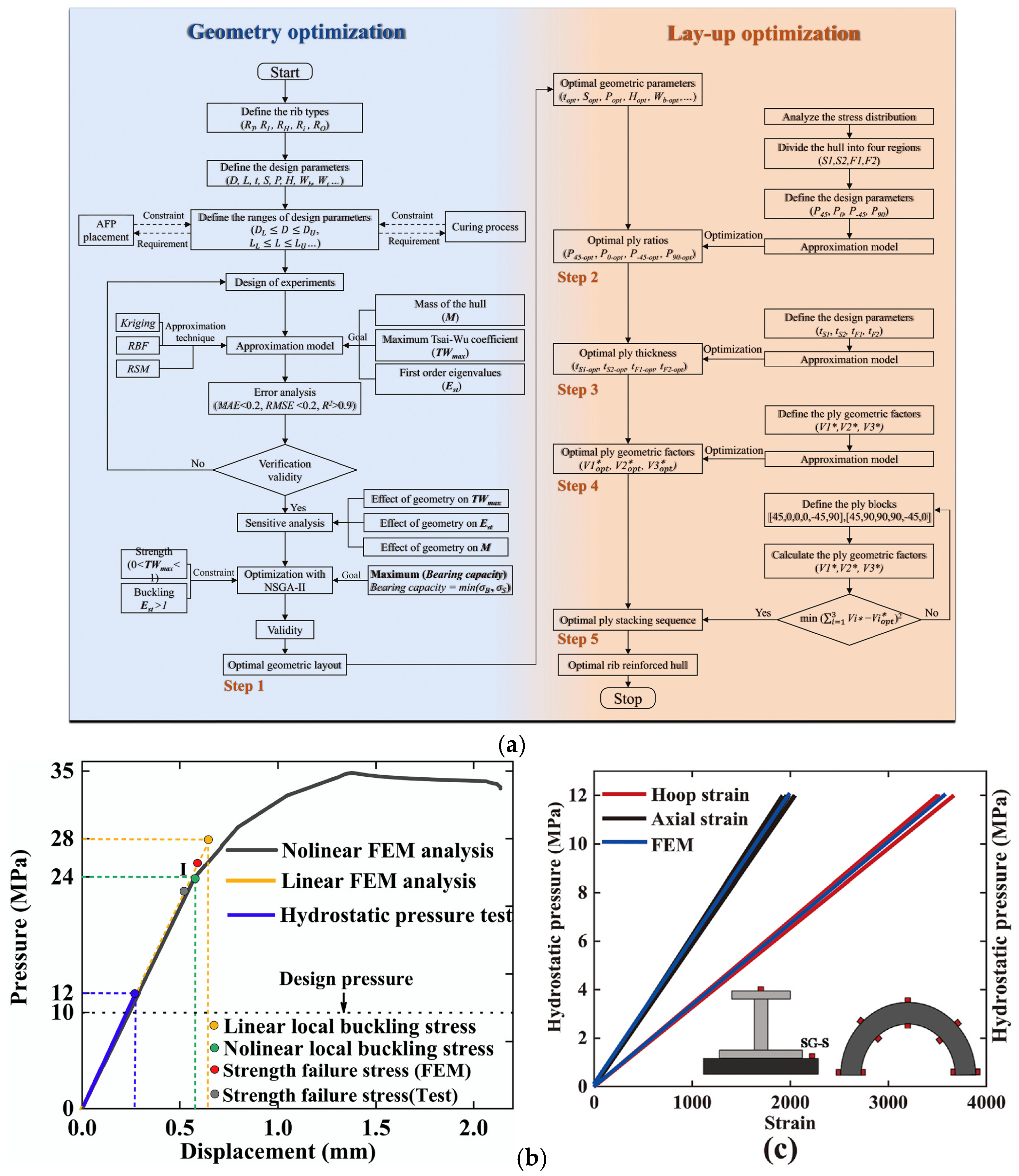 Jmse 13 01509 g006 Jmse 13 01509 g006