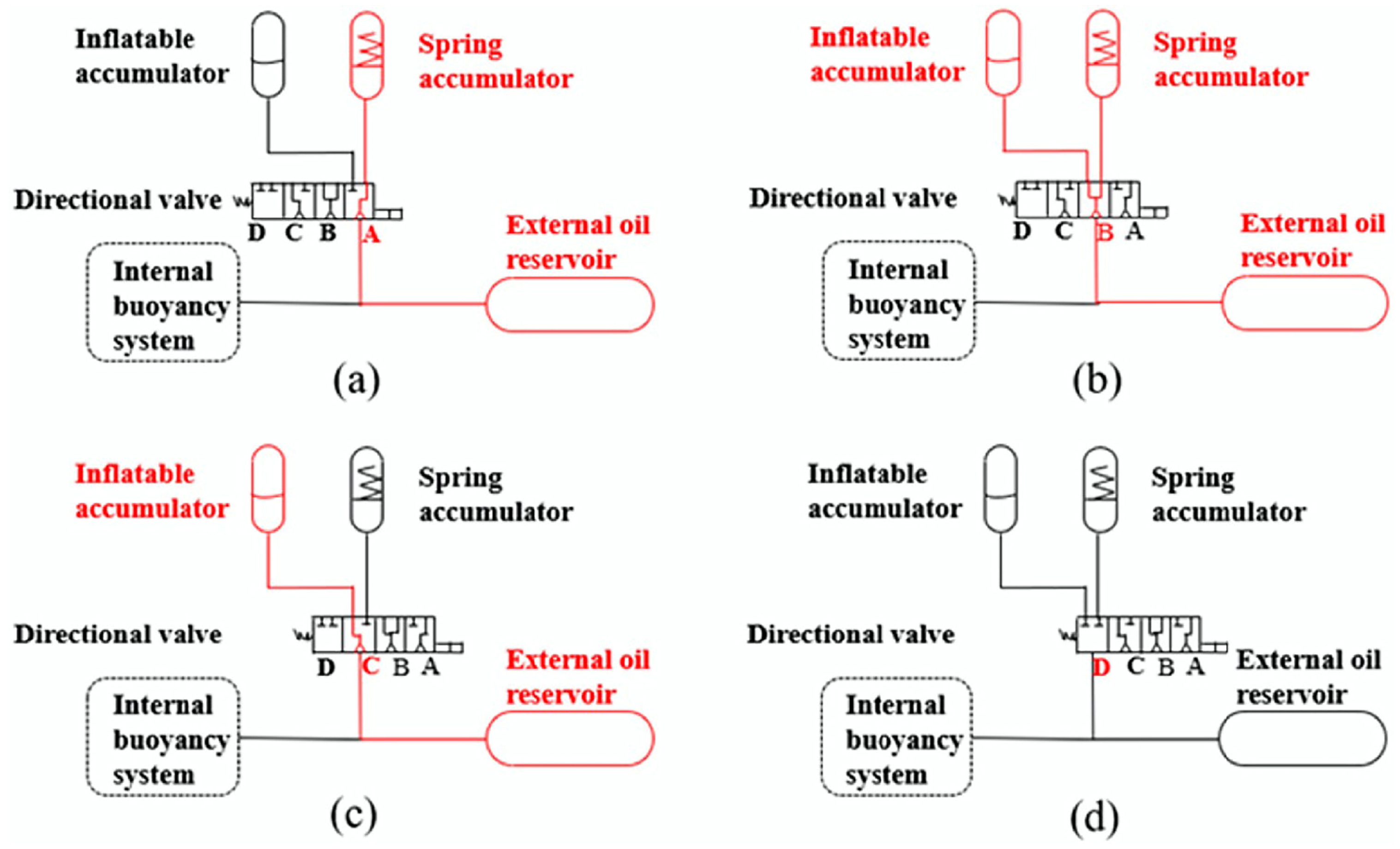 Jmse 13 01509 g011 Jmse 13 01509 g011