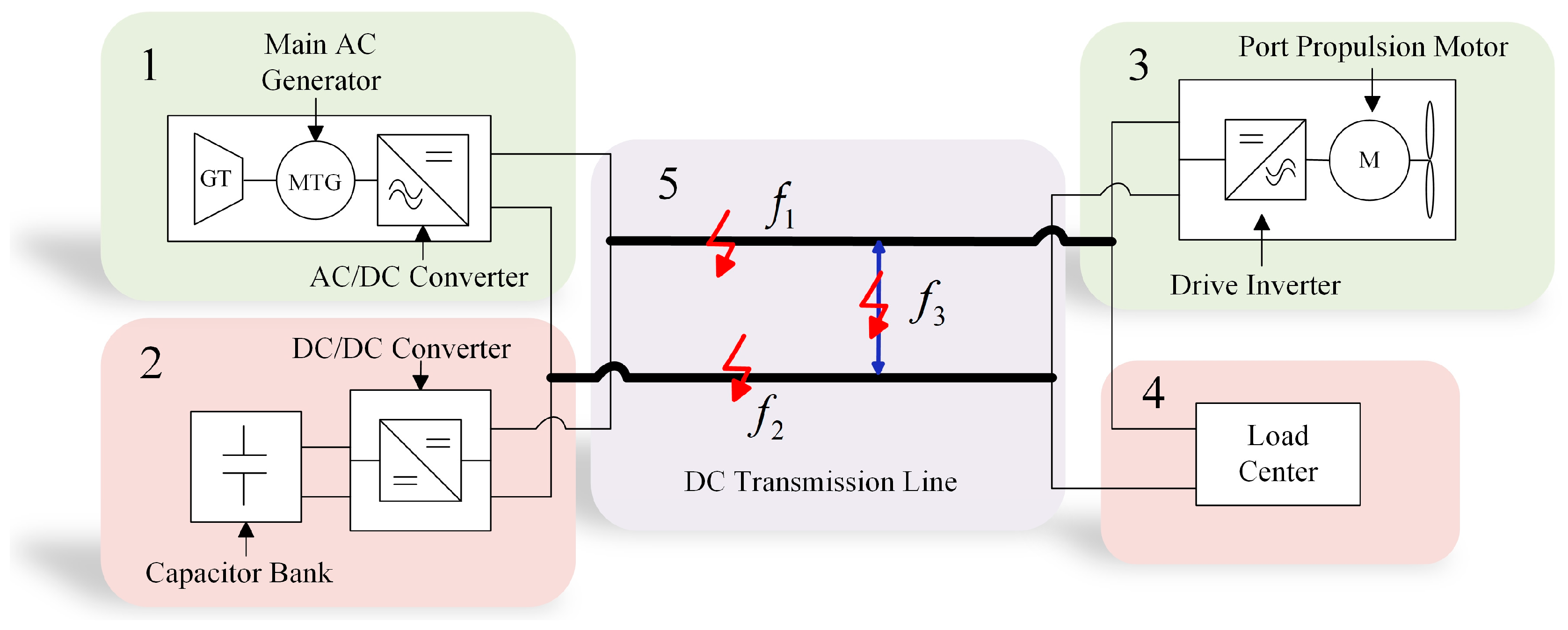 Jmse 13 01510 g007 Jmse 13 01510 g007