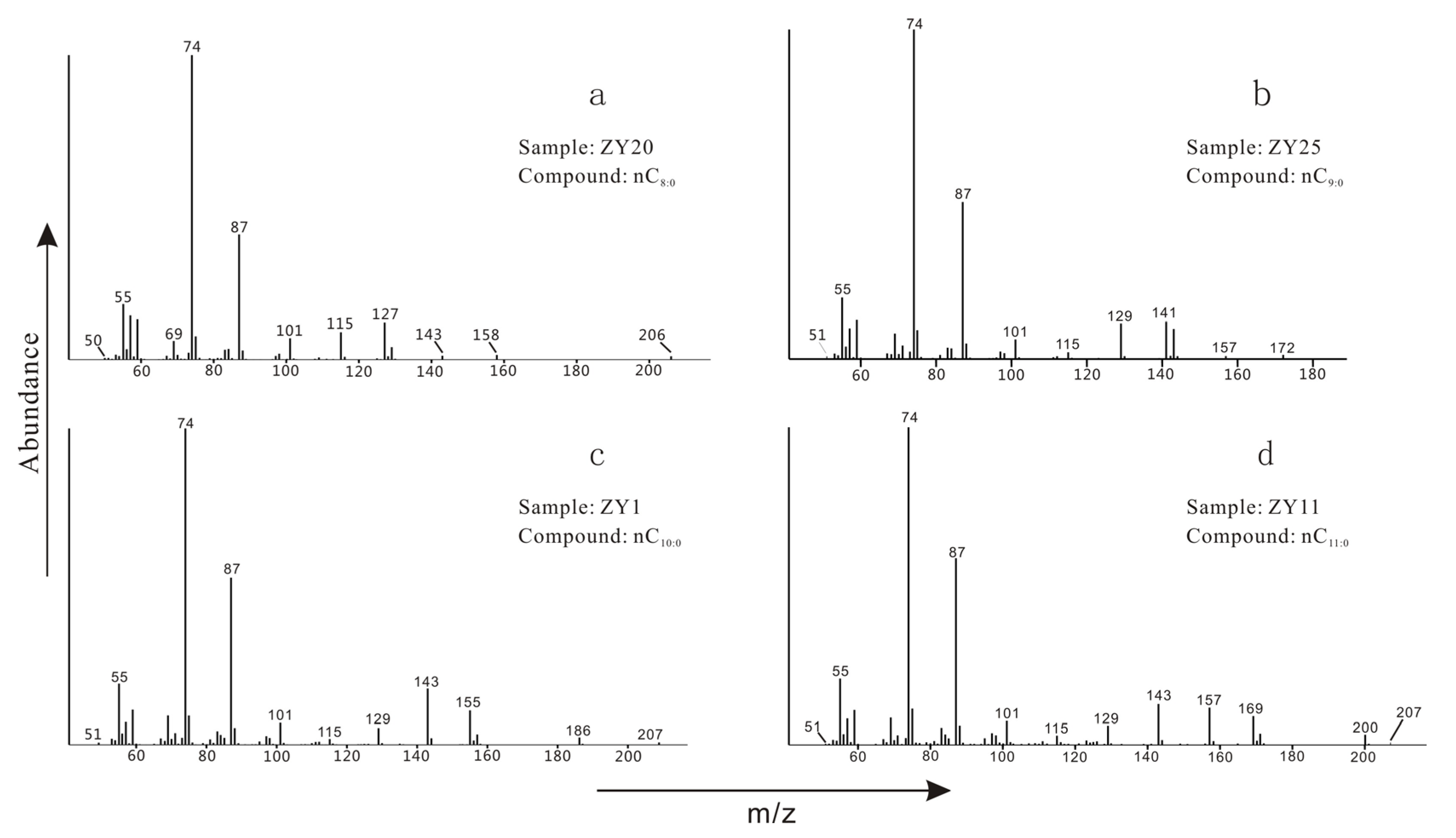 Jmse 13 01511 g006 Jmse 13 01511 g006