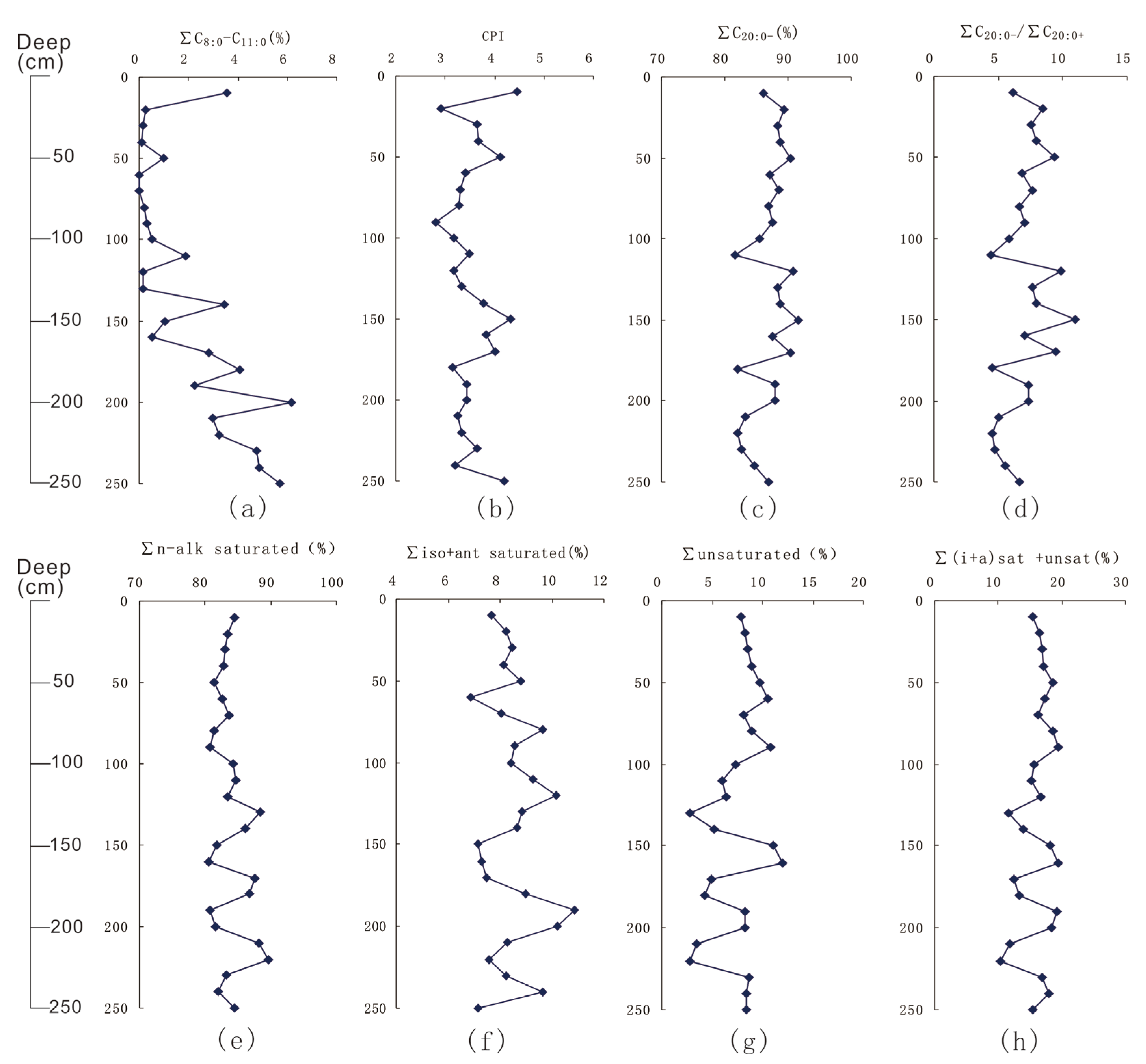 Jmse 13 01511 g007 Jmse 13 01511 g007