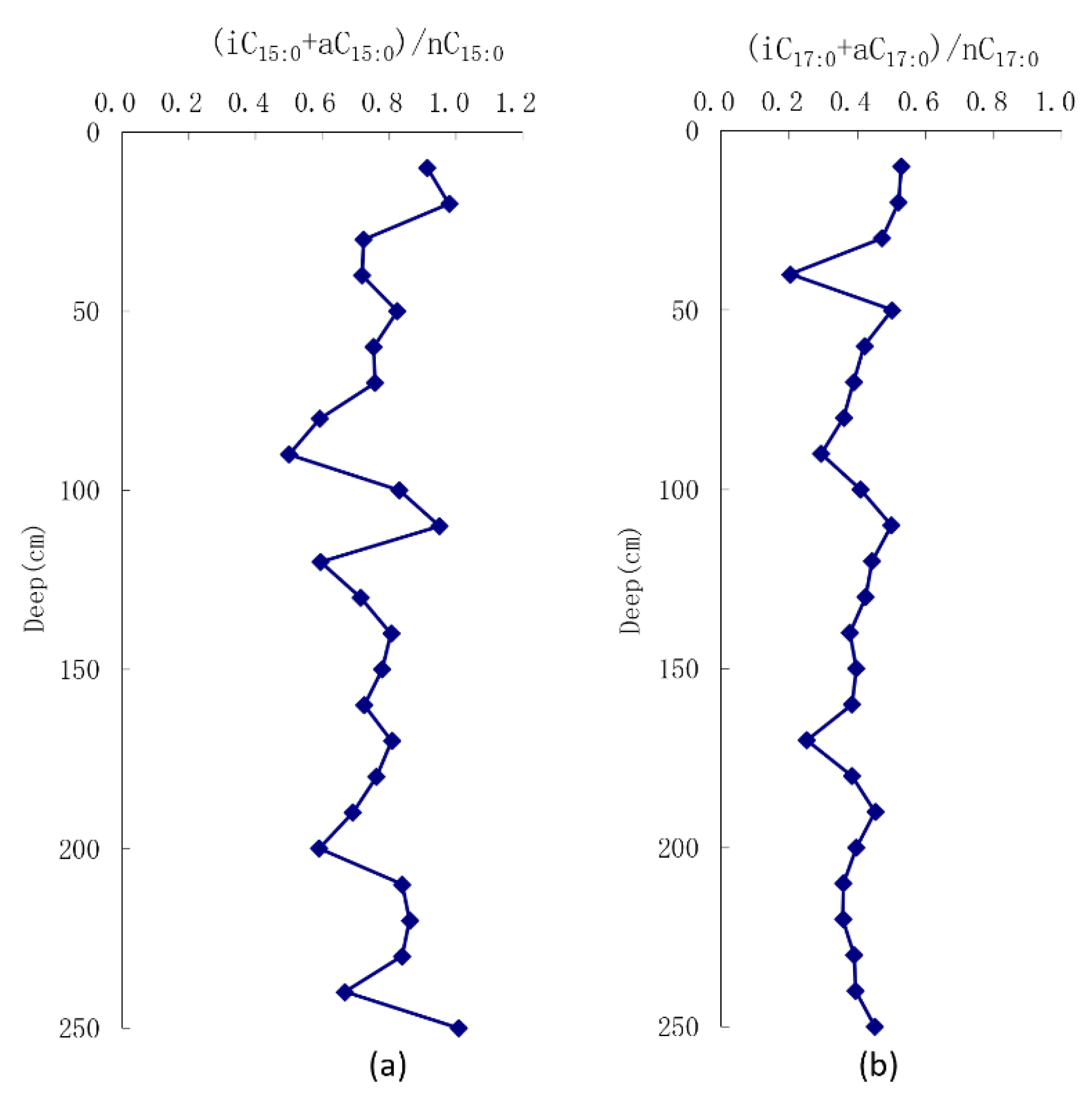 Jmse 13 01511 g008 Jmse 13 01511 g008