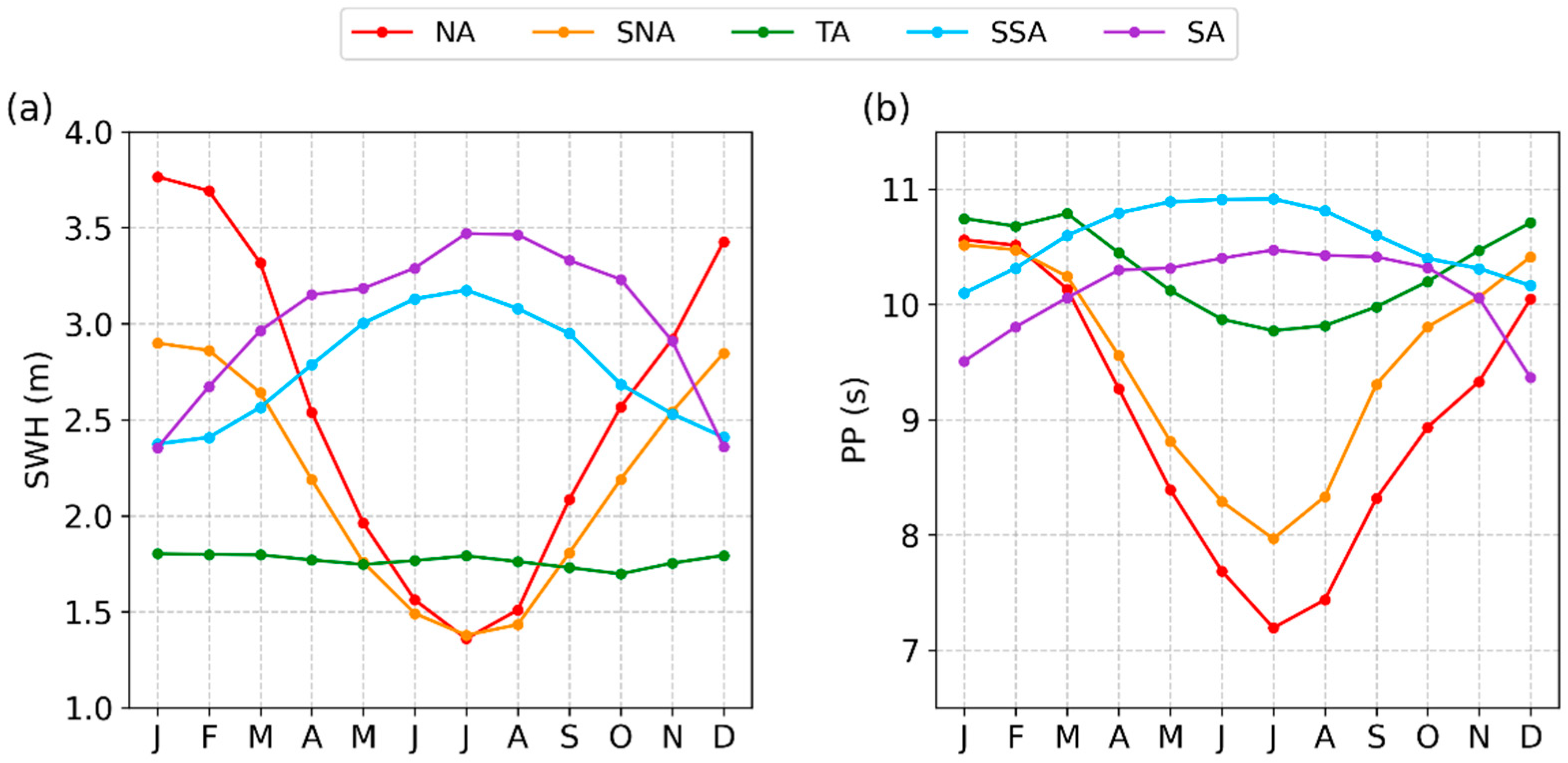 Jmse 13 01536 g002 Jmse 13 01536 g002