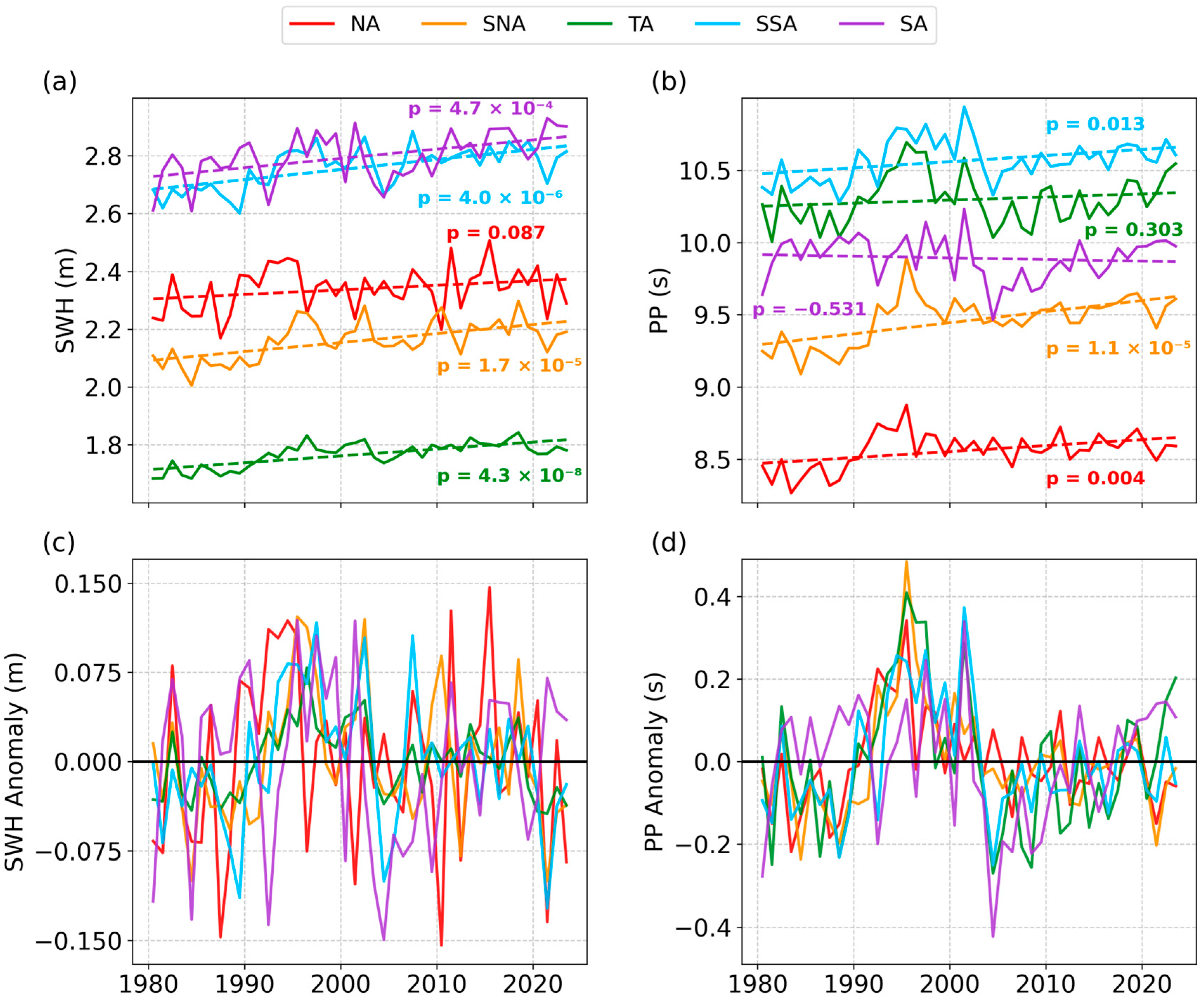 Jmse 13 01536 g003 Jmse 13 01536 g003