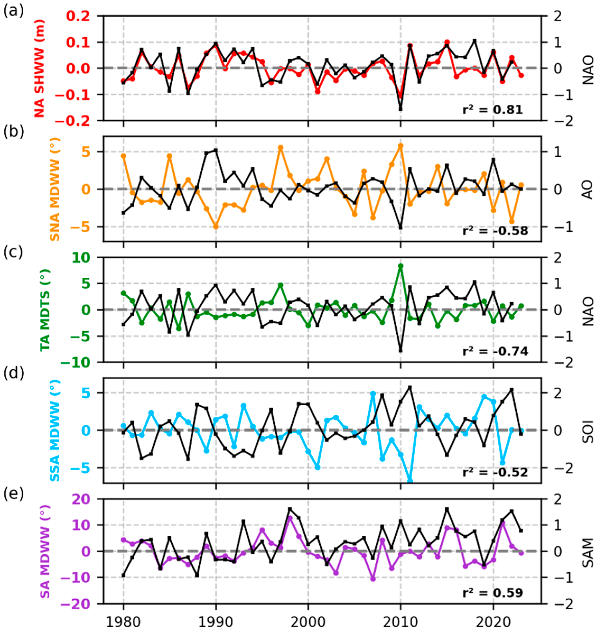Jmse 13 01536 g004 Jmse 13 01536 g004