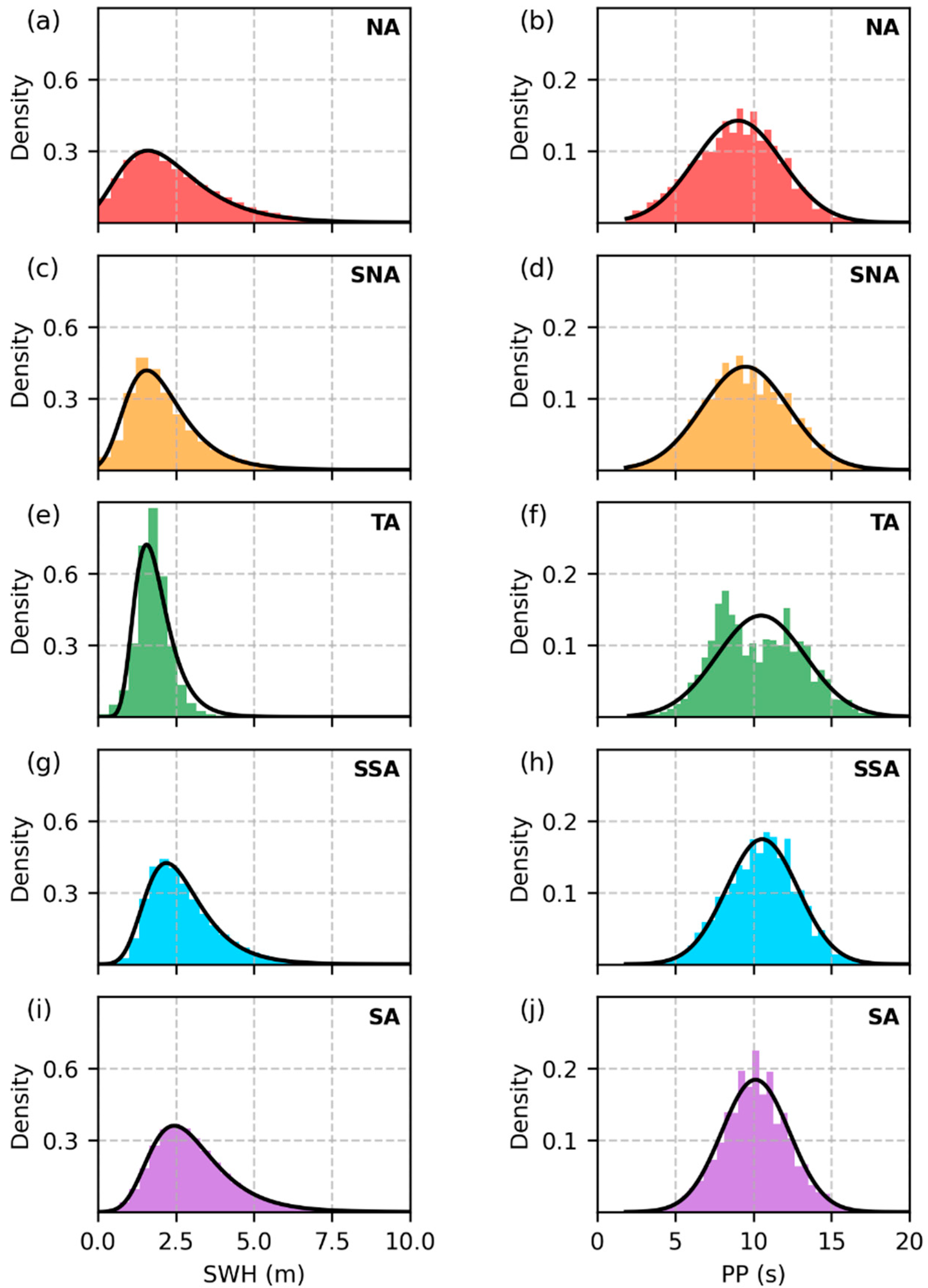 Jmse 13 01536 g005 Jmse 13 01536 g005