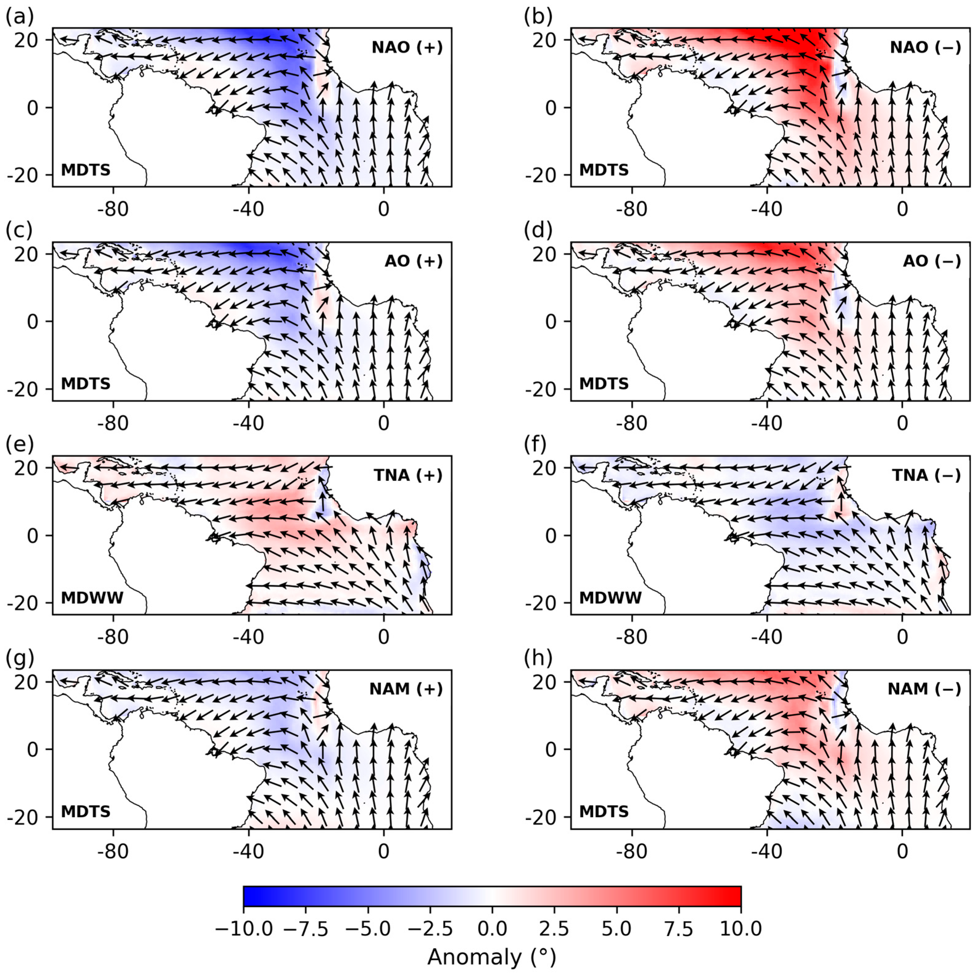 Jmse 13 01536 g007 Jmse 13 01536 g007