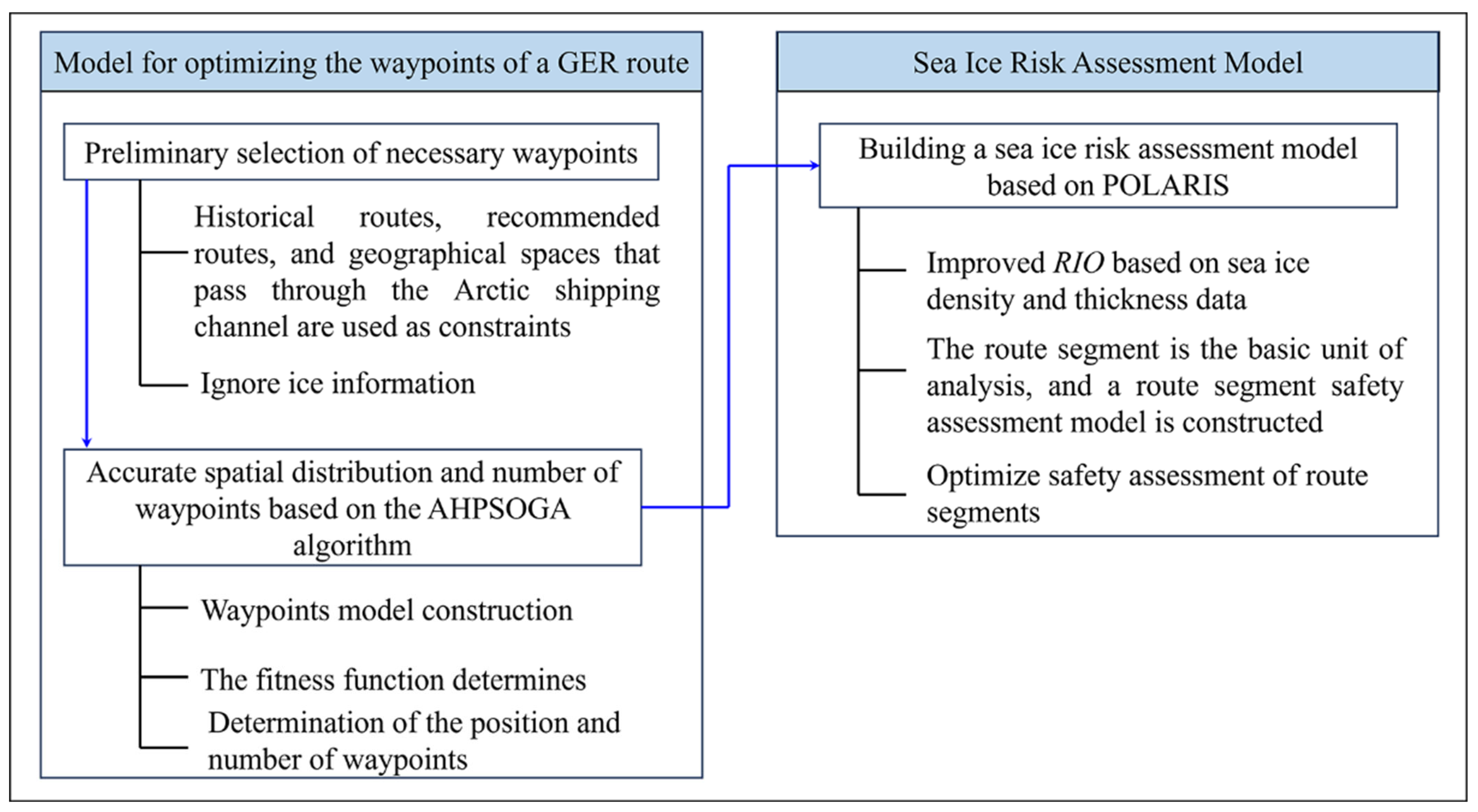 Jmse 13 01543 g001 Jmse 13 01543 g001