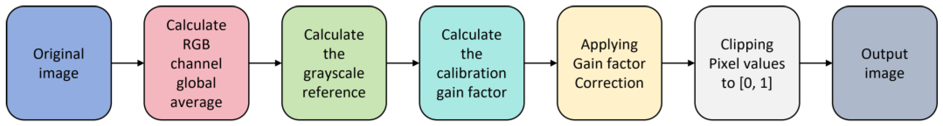 Jmse 13 01546 g003 Jmse 13 01546 g003