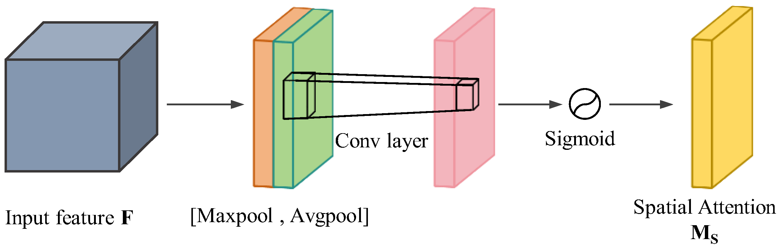 Jmse 13 01546 g006 Jmse 13 01546 g006