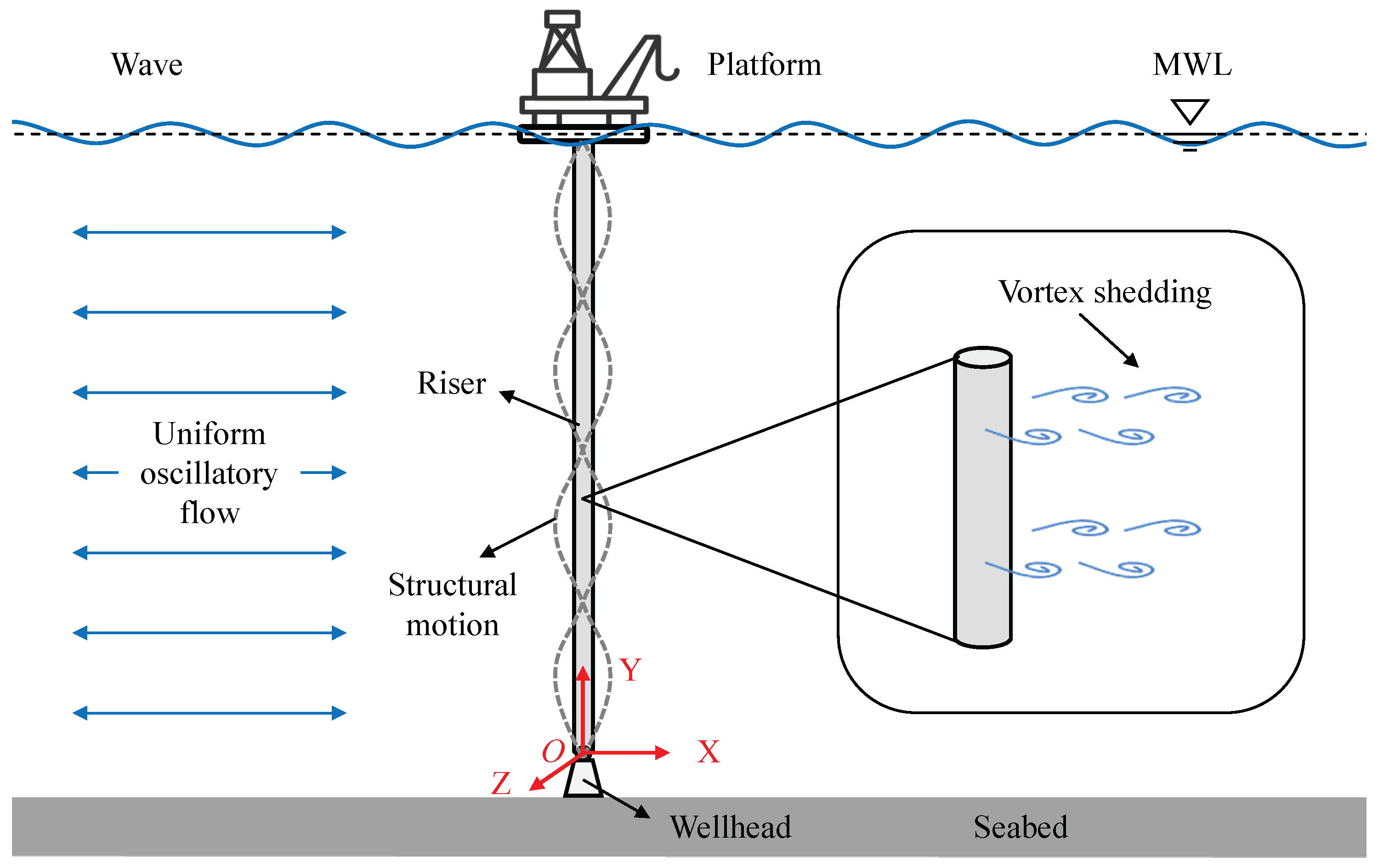 Jmse 13 01552 g001 Jmse 13 01552 g001