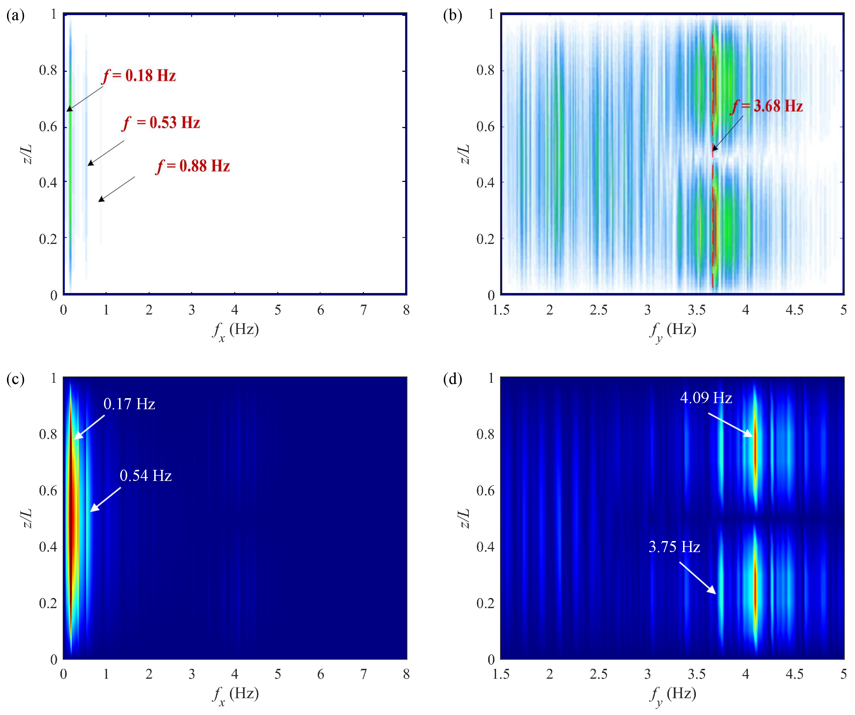 Jmse 13 01552 g007 Jmse 13 01552 g007