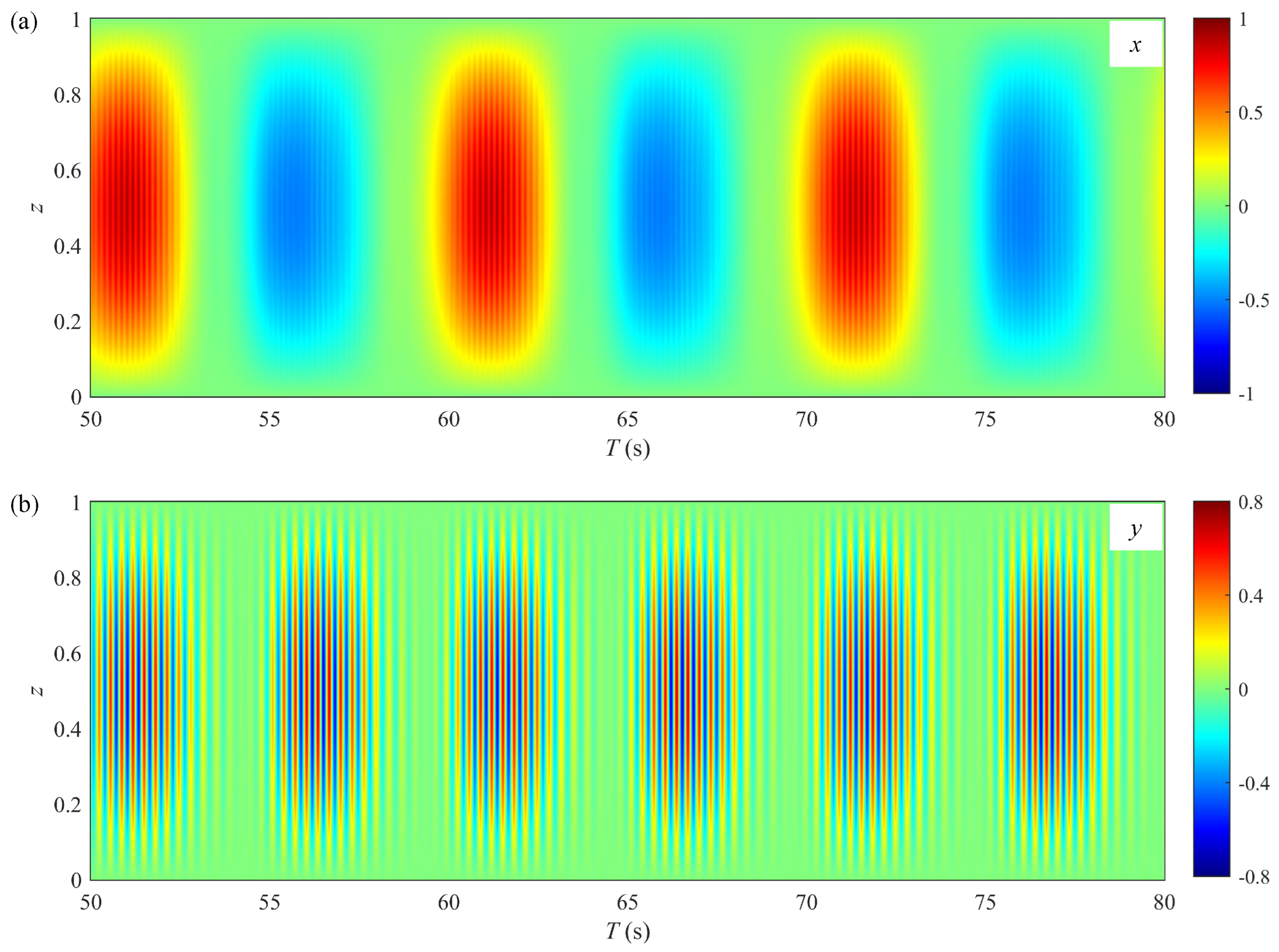 Jmse 13 01552 g010 Jmse 13 01552 g010