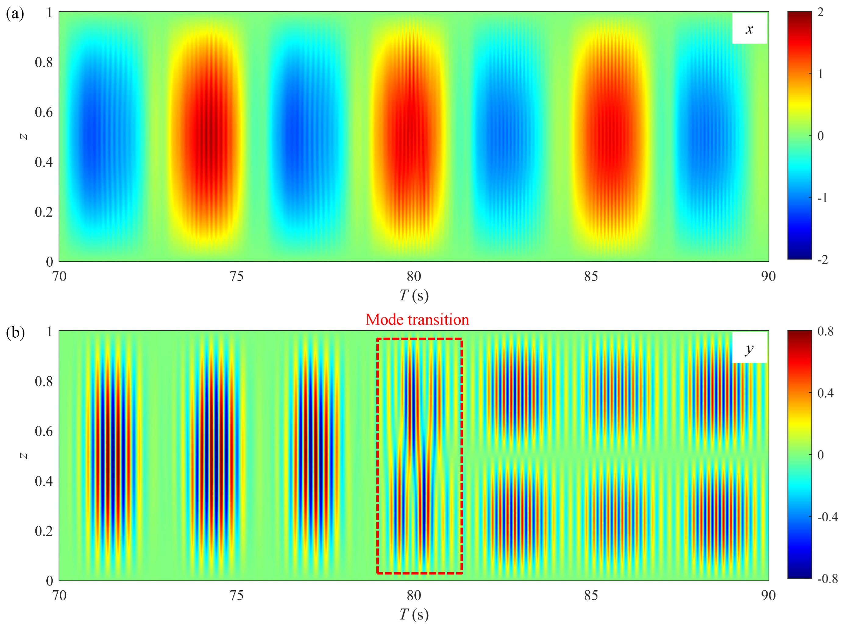 Jmse 13 01552 g012 Jmse 13 01552 g012