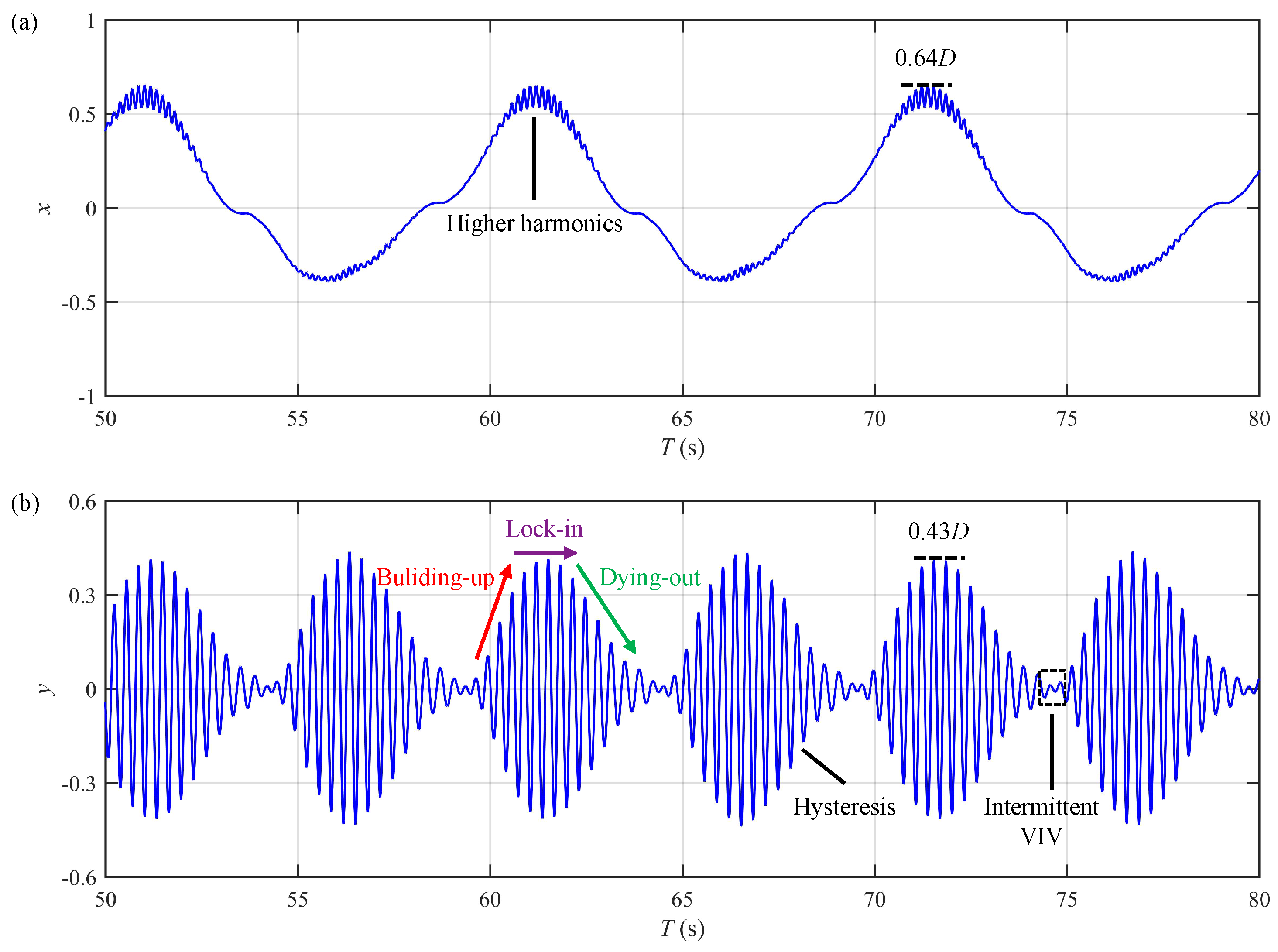 Jmse 13 01552 g015 Jmse 13 01552 g015