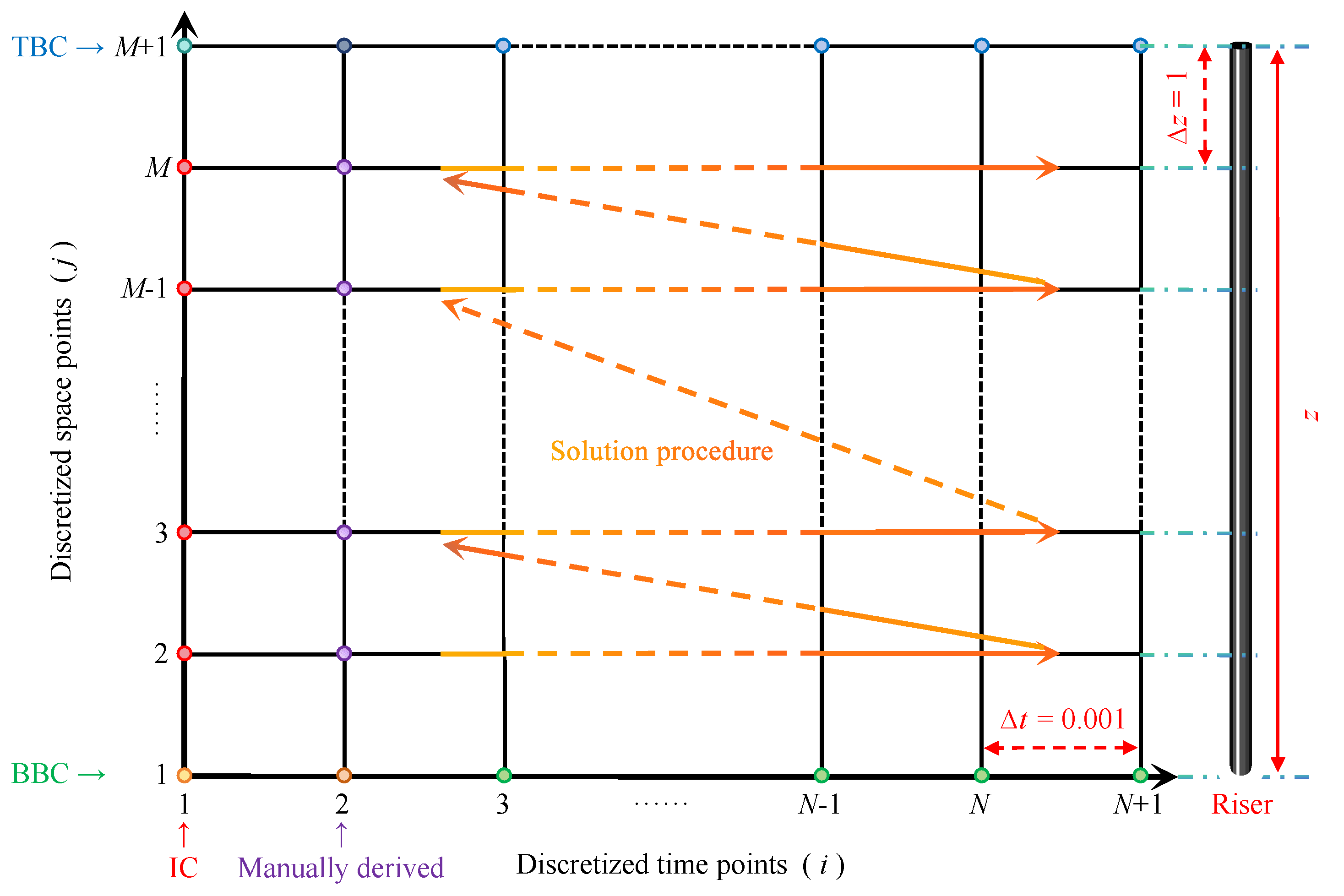 Jmse 13 01552 g0a1 Jmse 13 01552 g0a1