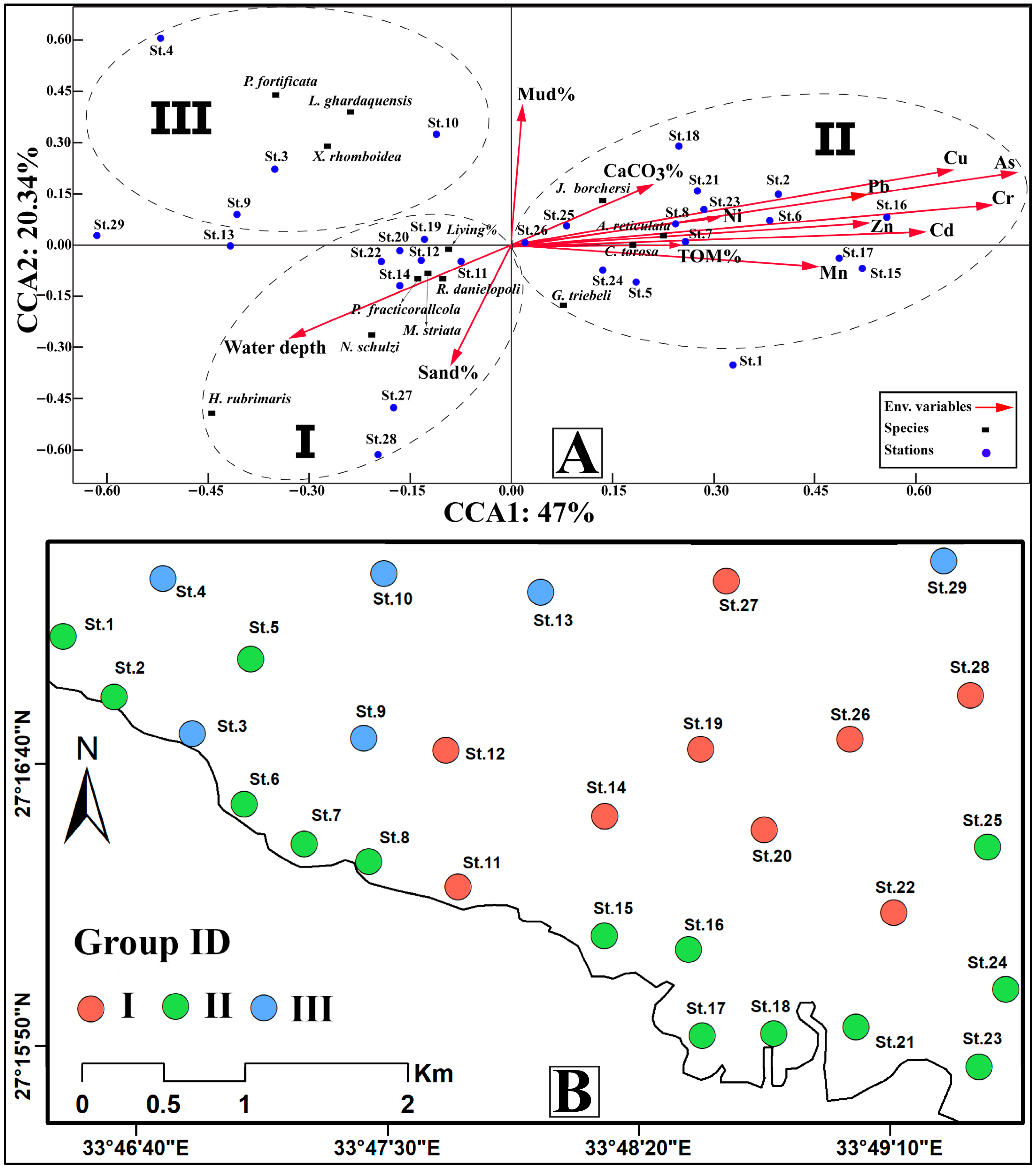 Jmse 13 01555 g007 Jmse 13 01555 g007