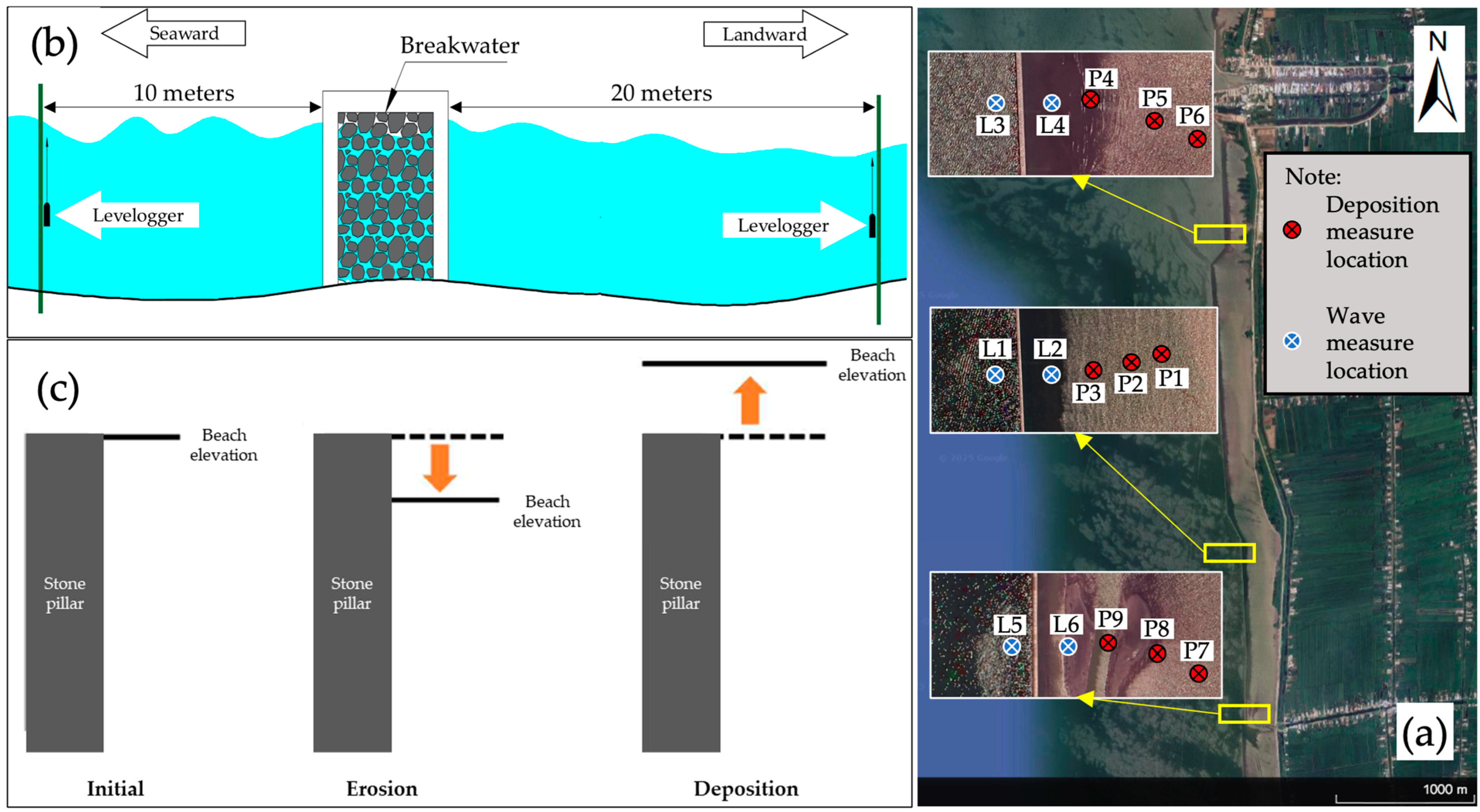Jmse 13 01559 g002 Jmse 13 01559 g002