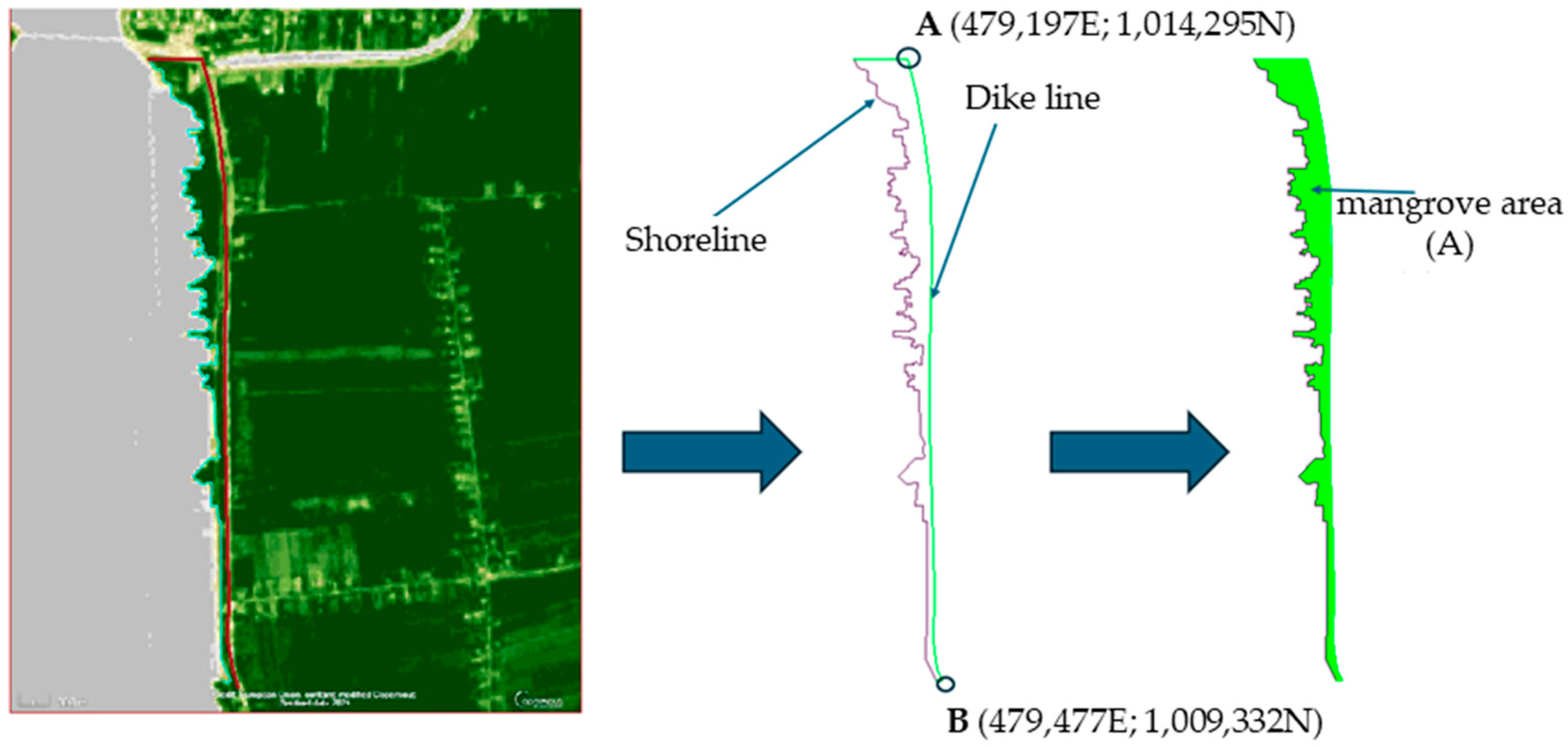 Jmse 13 01559 g003 Jmse 13 01559 g003
