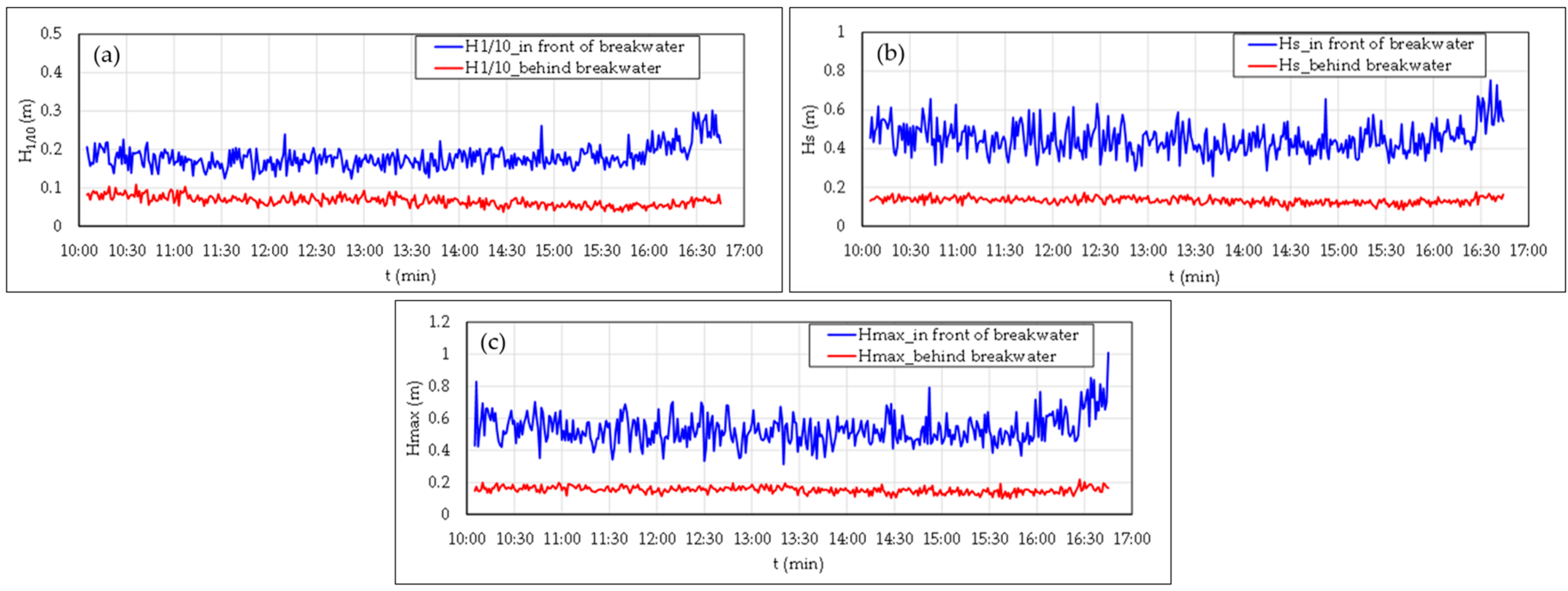 Jmse 13 01559 g007 Jmse 13 01559 g007