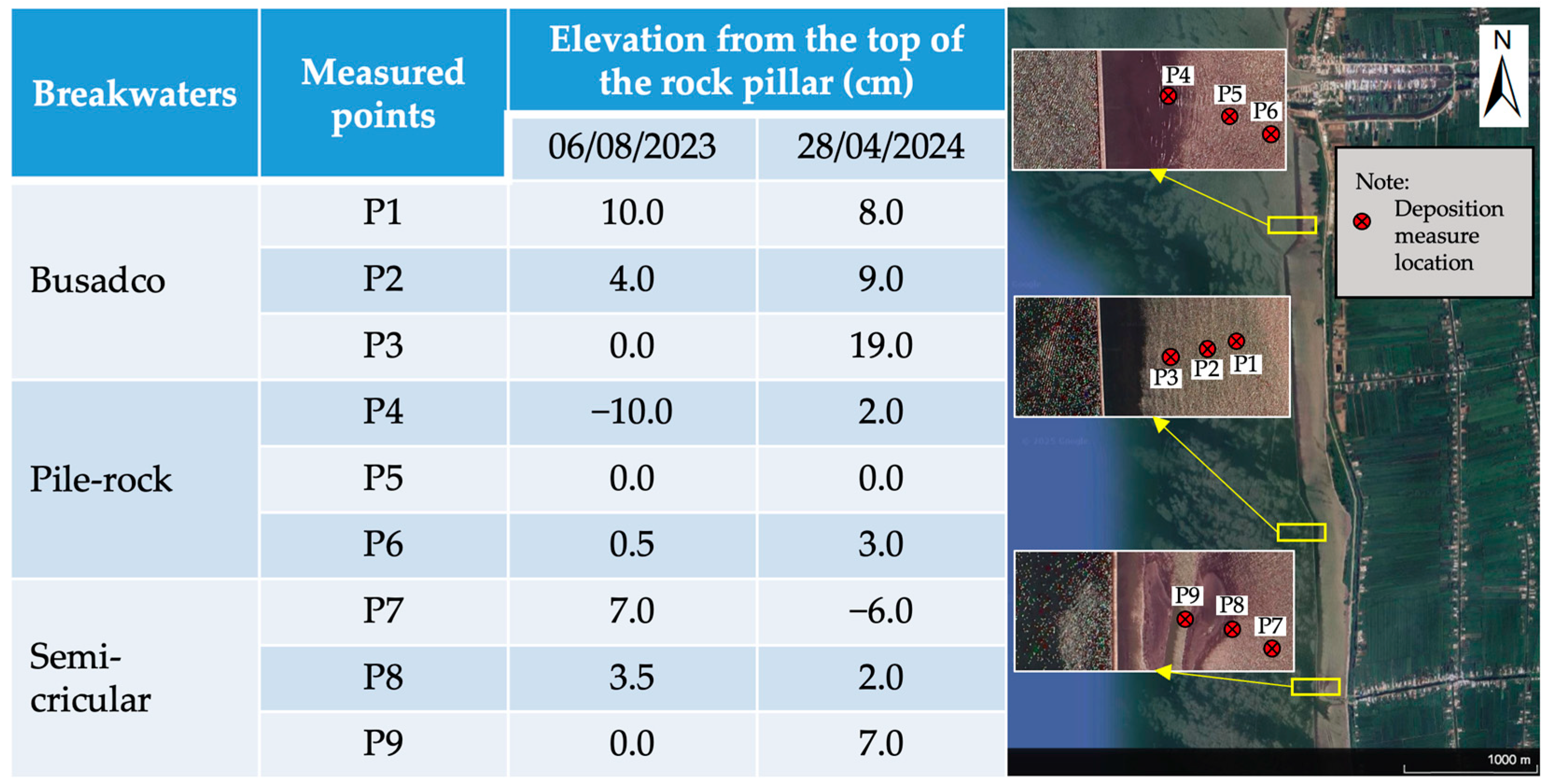 Jmse 13 01559 g008 Jmse 13 01559 g008