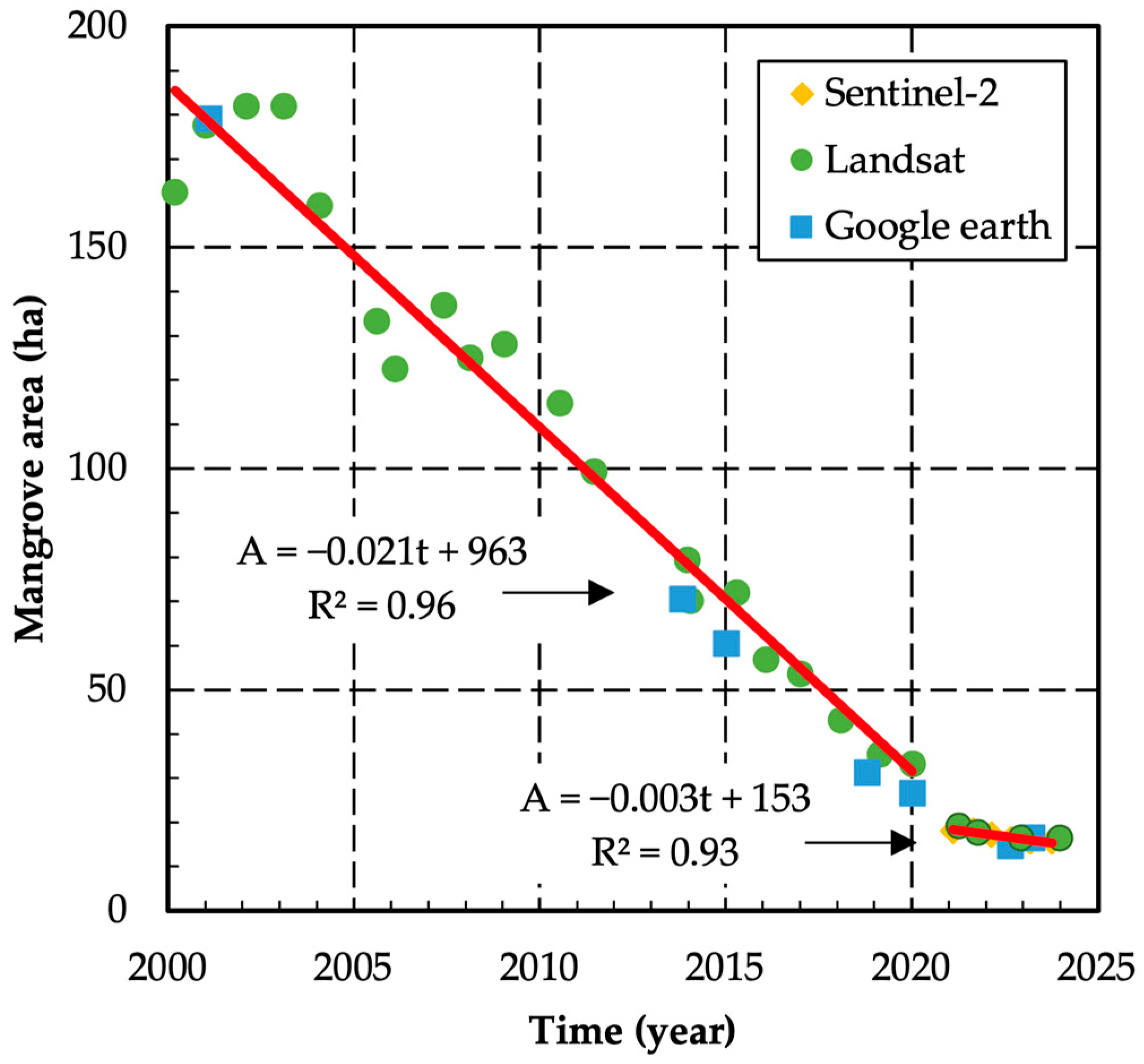 Jmse 13 01559 g009 Jmse 13 01559 g009