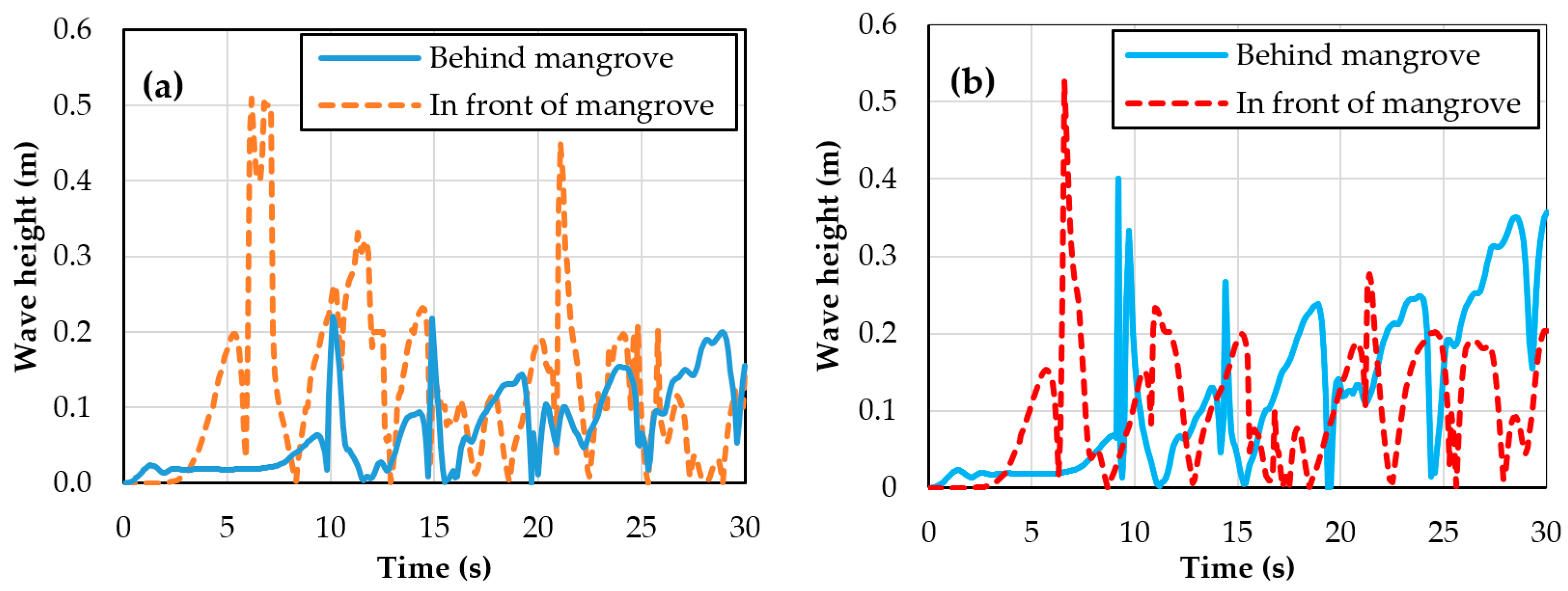 Jmse 13 01559 g011 Jmse 13 01559 g011