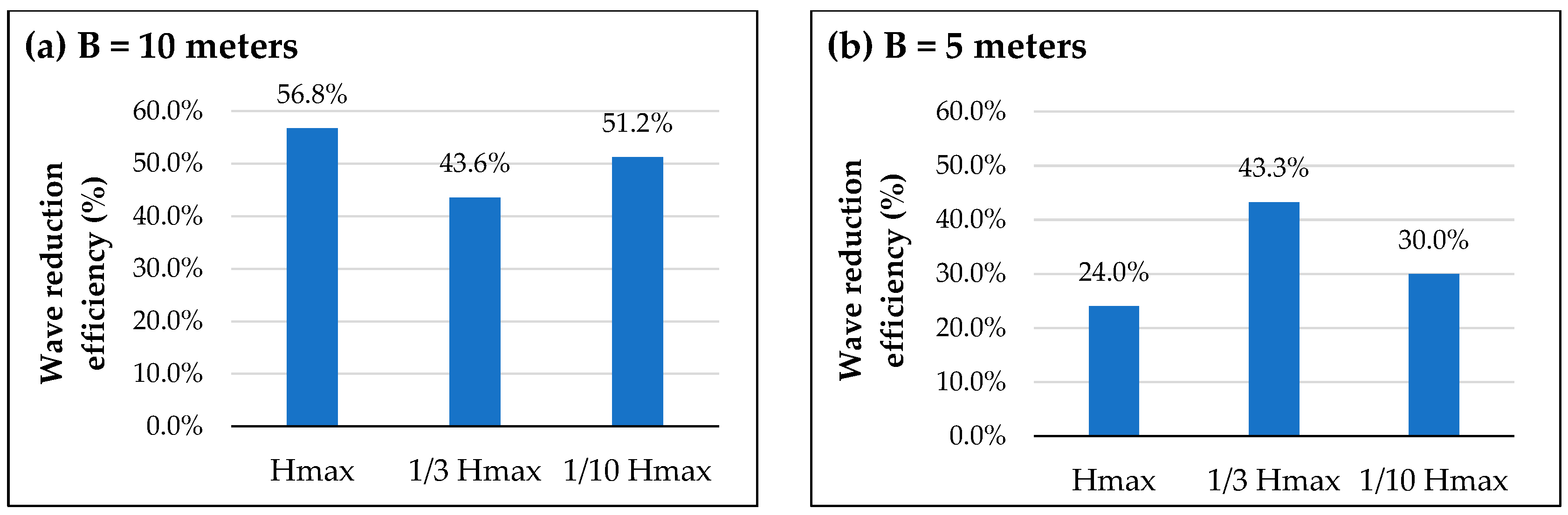 Jmse 13 01559 g012 Jmse 13 01559 g012