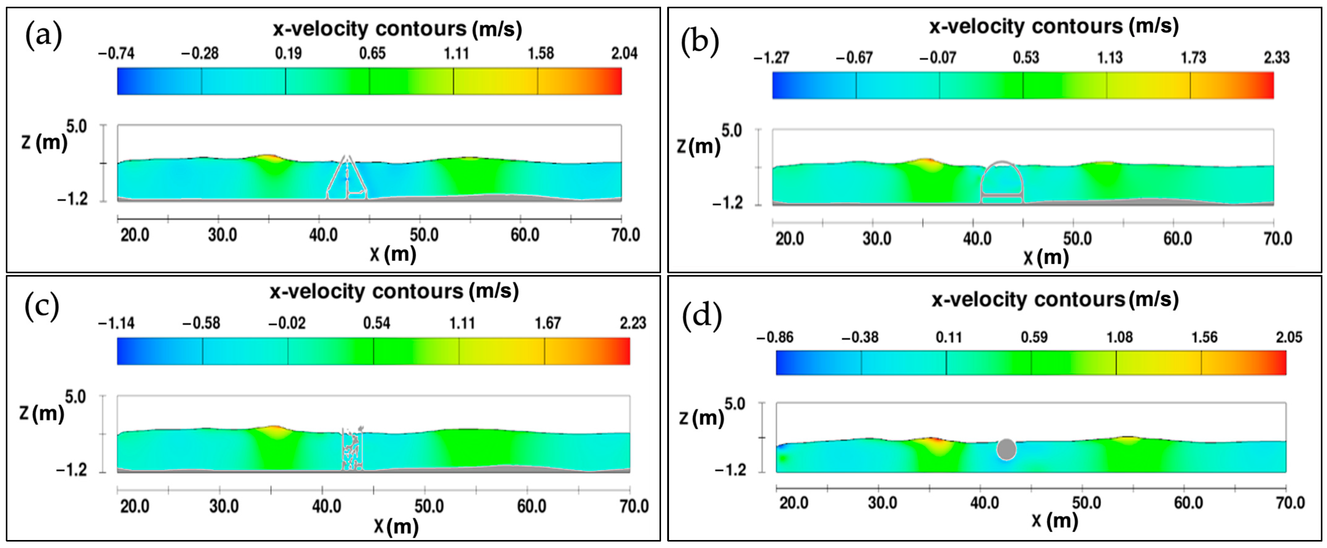 Jmse 13 01559 g013 Jmse 13 01559 g013