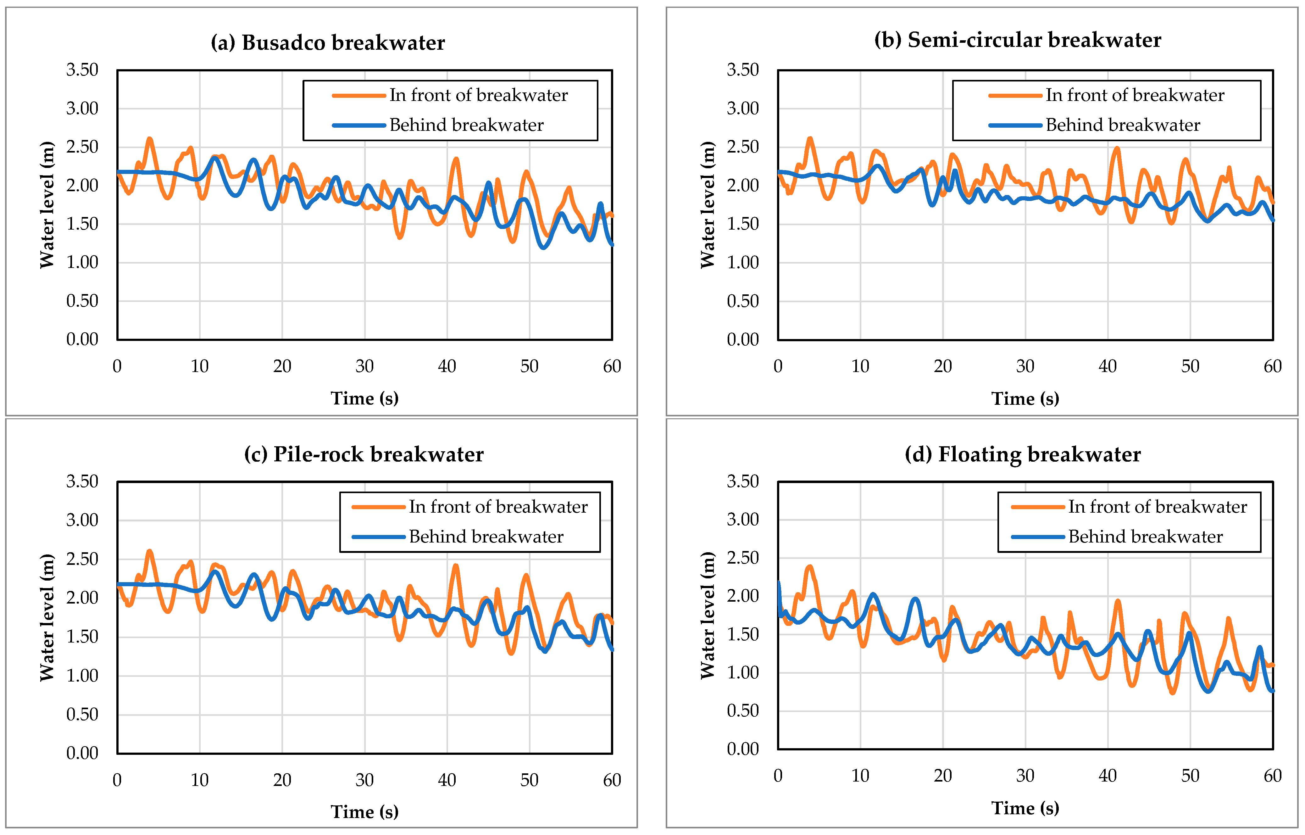 Jmse 13 01559 g014 Jmse 13 01559 g014