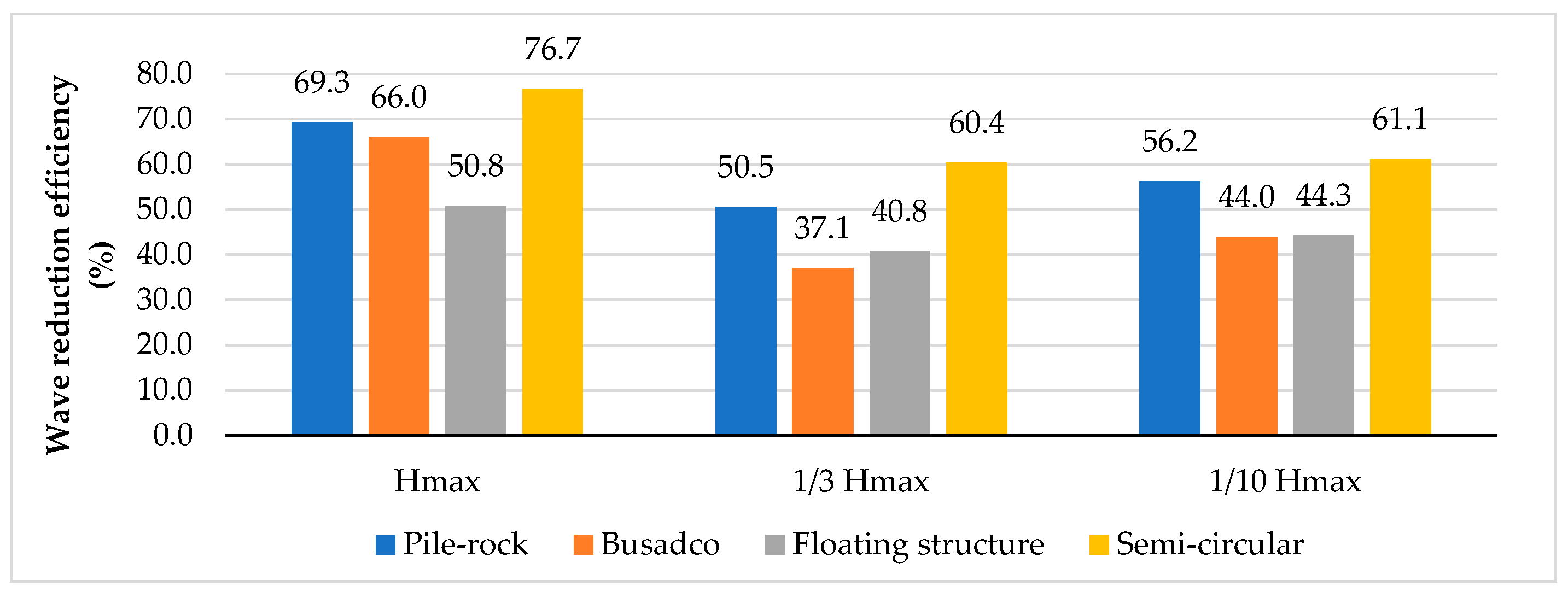 Jmse 13 01559 g016 Jmse 13 01559 g016