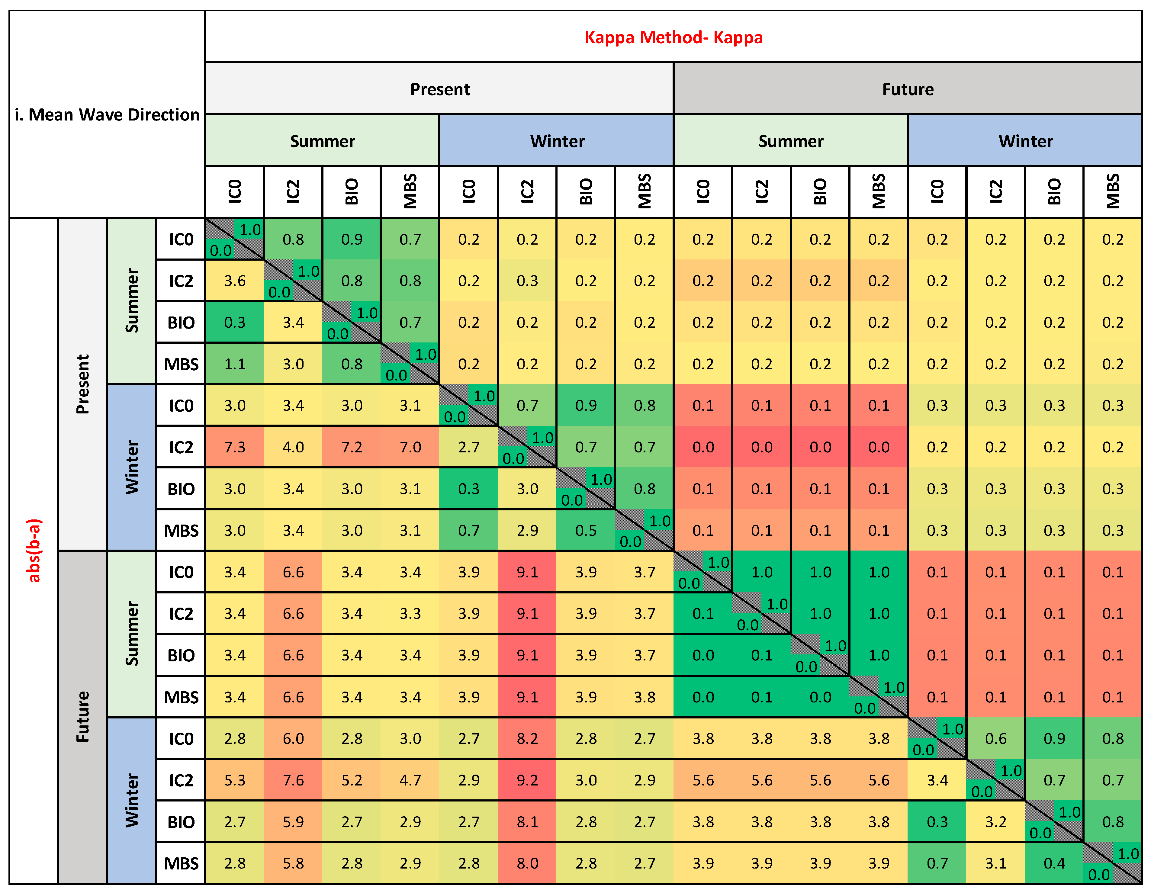 Jmse 13 01562 g002a Jmse 13 01562 g002a