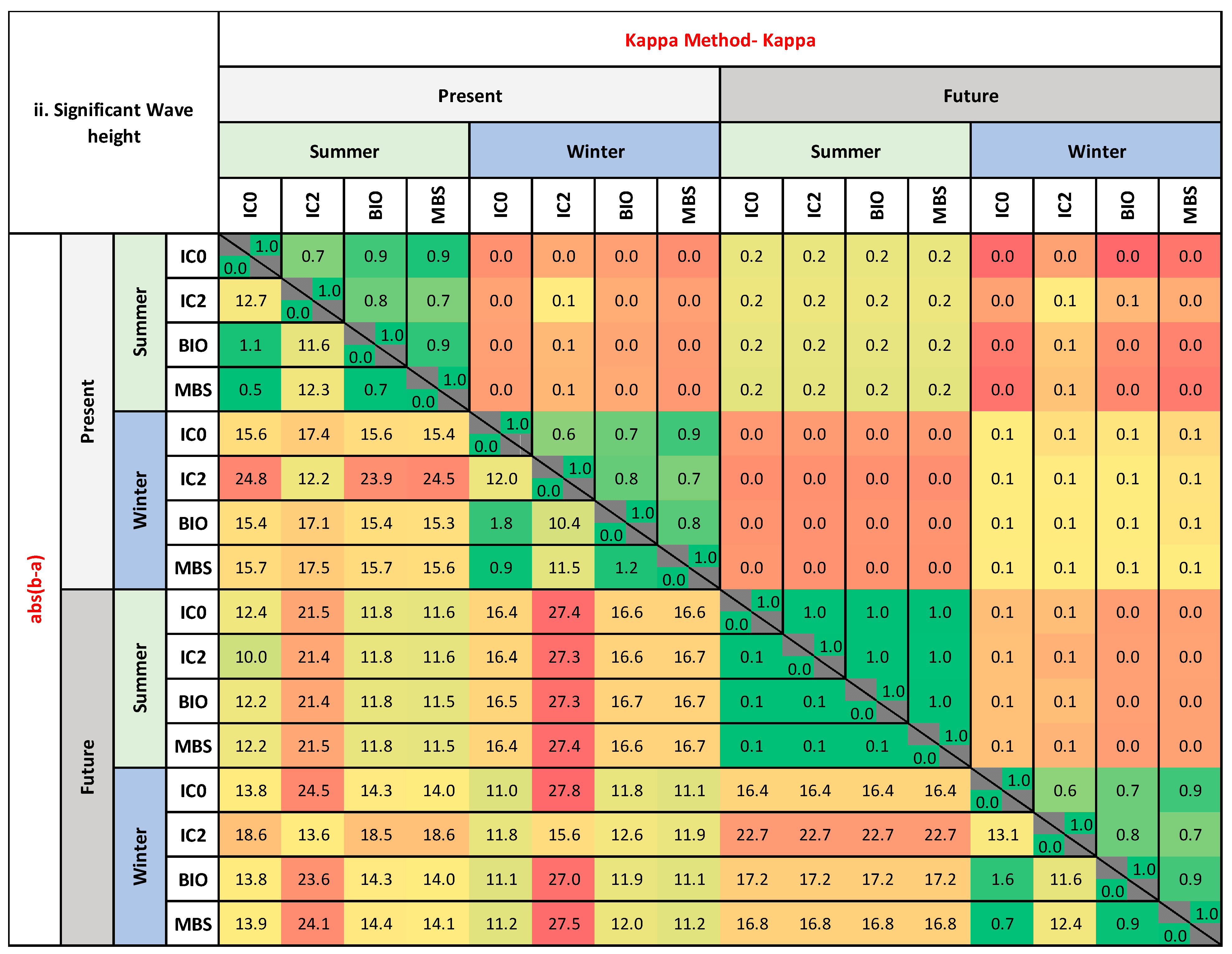 Jmse 13 01562 g002b Jmse 13 01562 g002b