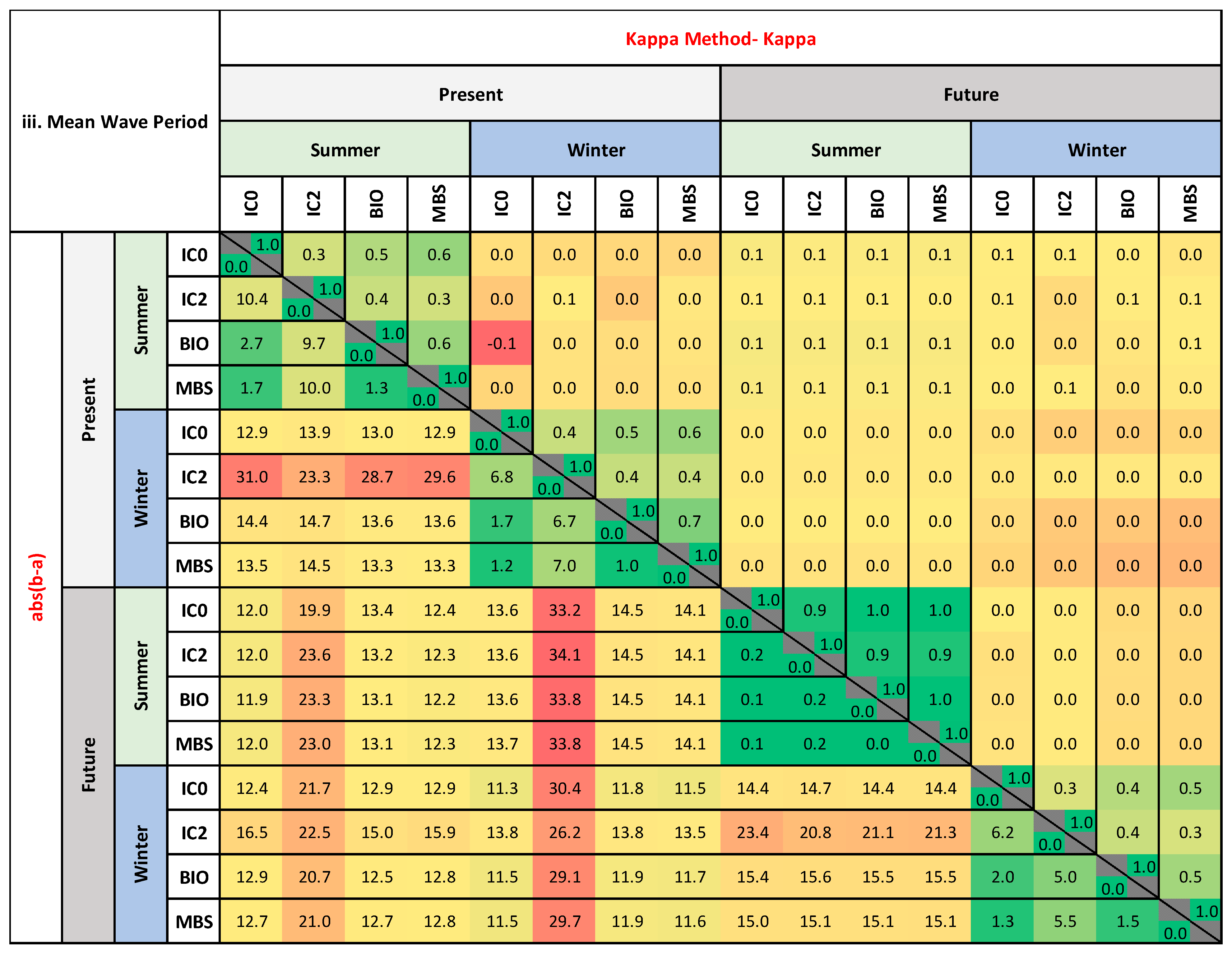Jmse 13 01562 g002c Jmse 13 01562 g002c