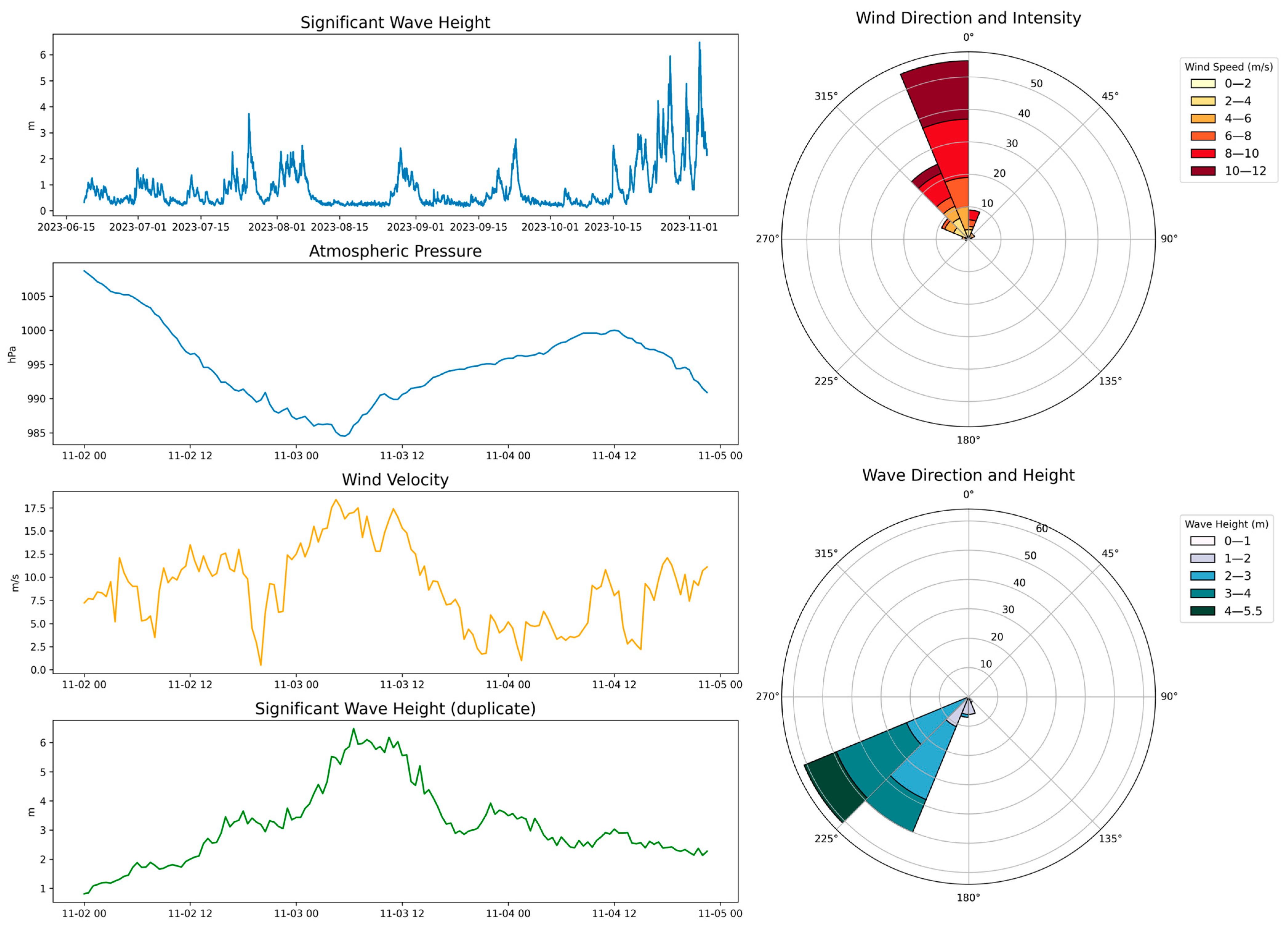 Jmse 13 01568 g003 Jmse 13 01568 g003
