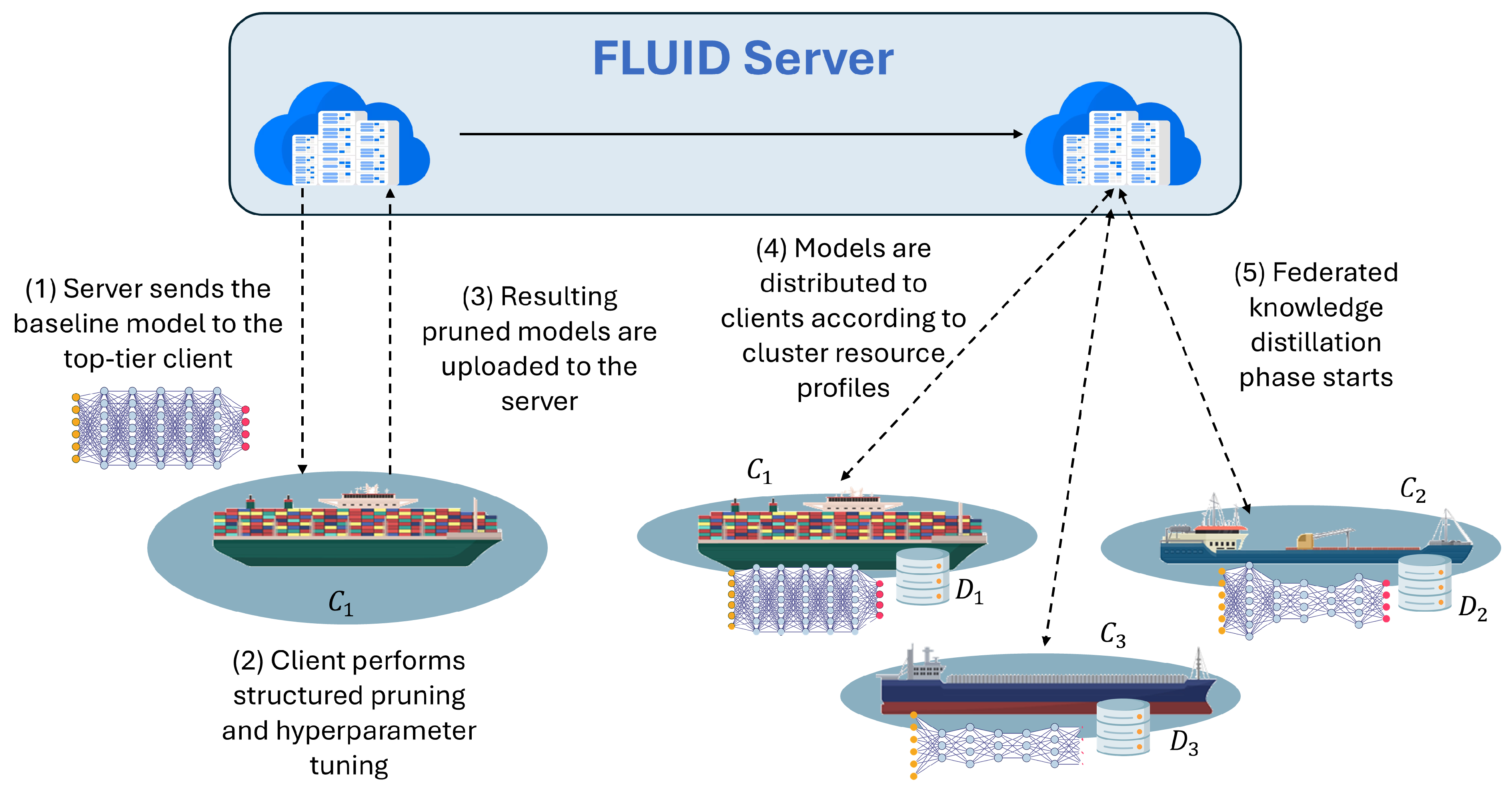 Jmse 13 01569 g001 Jmse 13 01569 g001