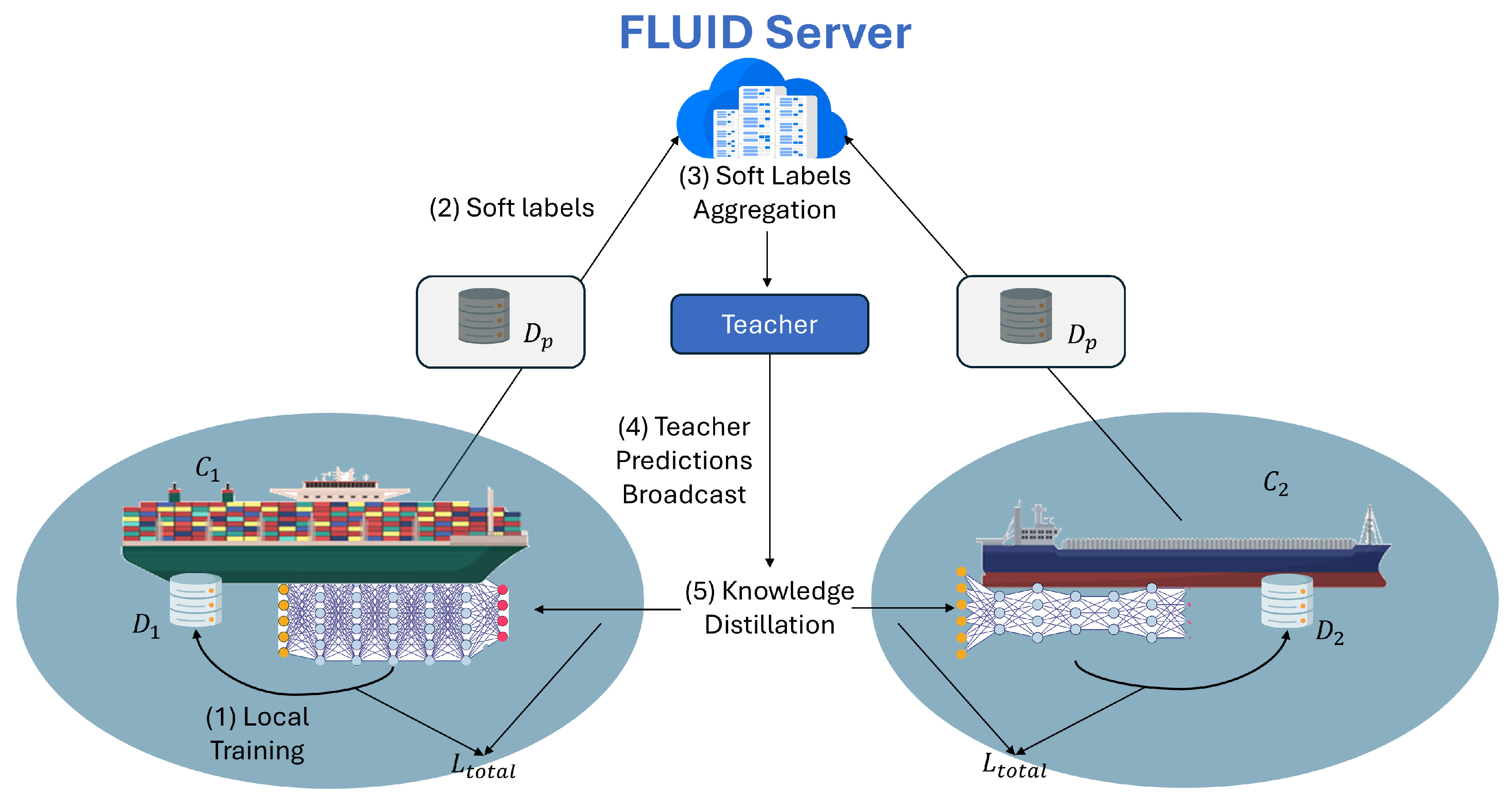 Jmse 13 01569 g003 Jmse 13 01569 g003