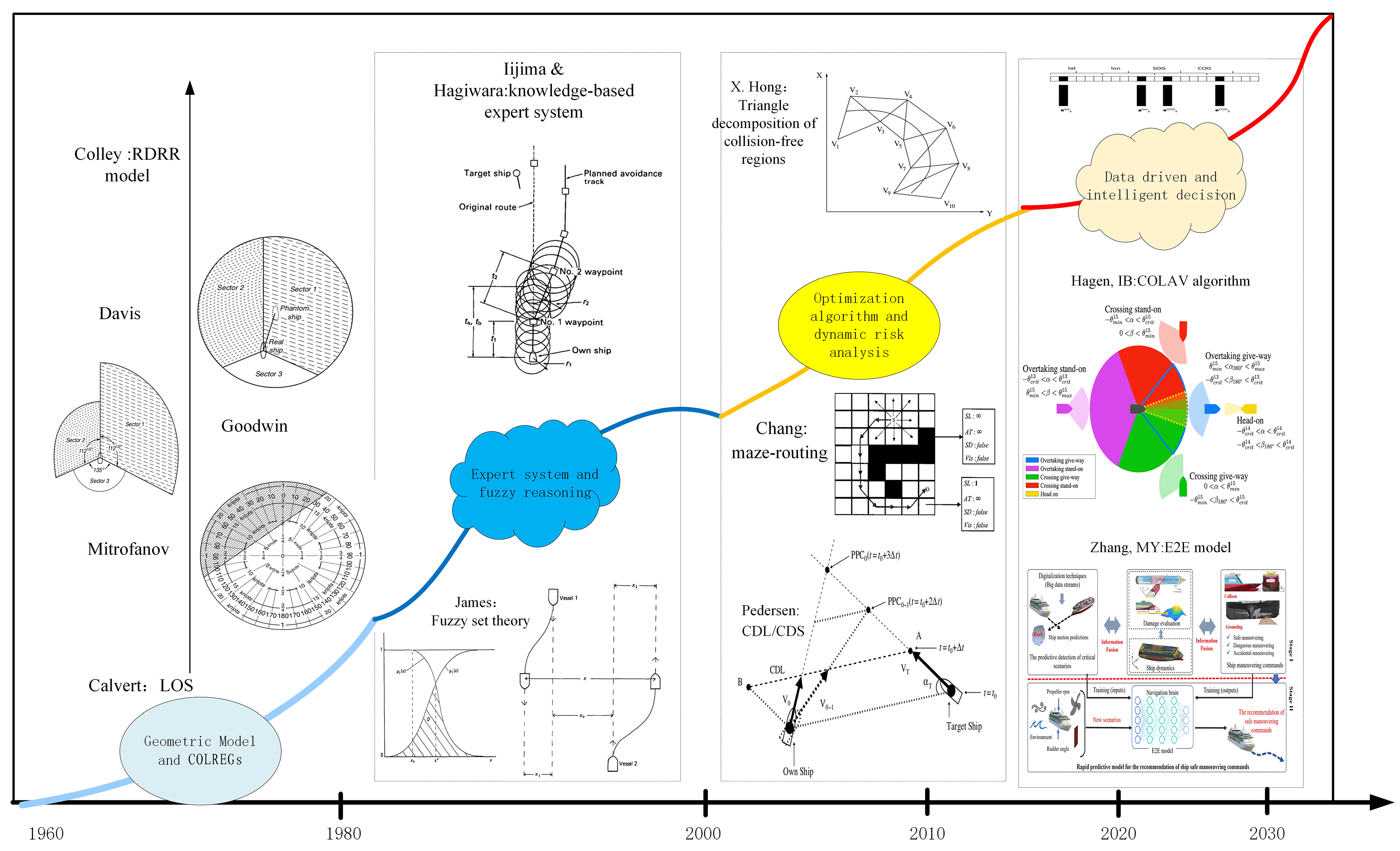 Jmse 13 01570 g002 Jmse 13 01570 g002