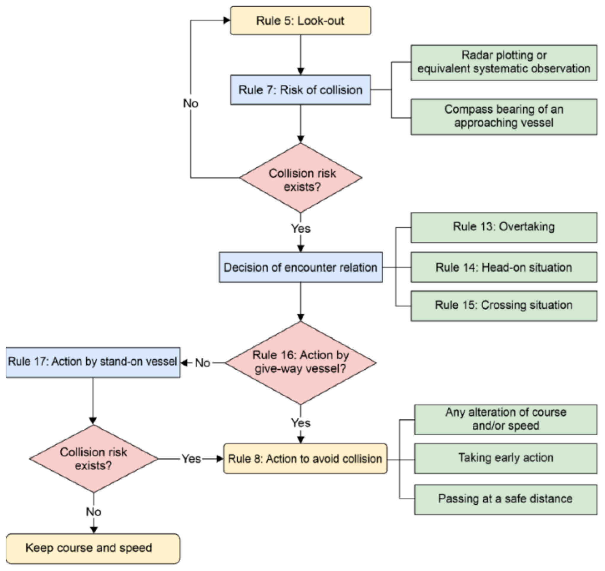 Jmse 13 01570 g008 Jmse 13 01570 g008