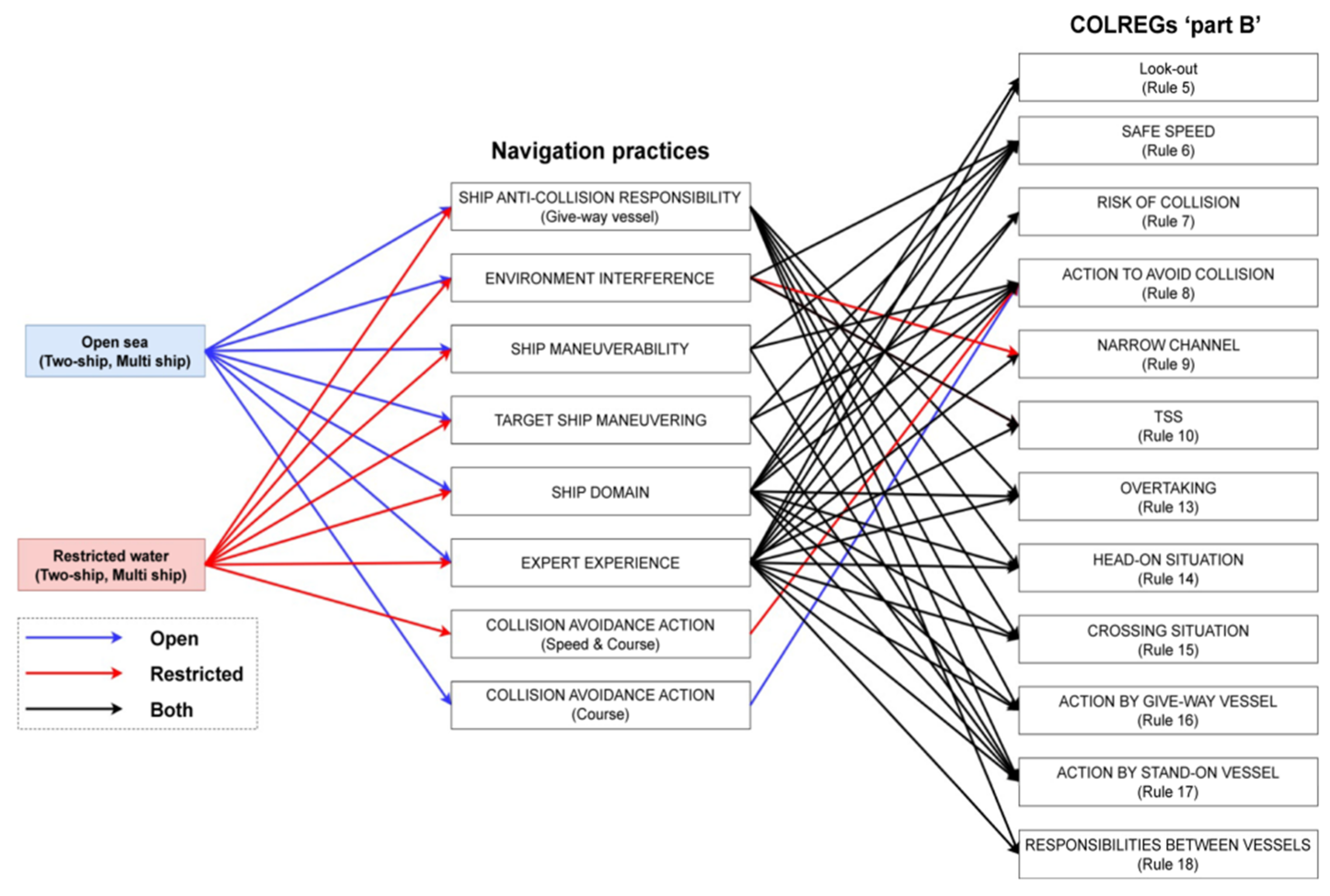 Jmse 13 01570 g009 Jmse 13 01570 g009