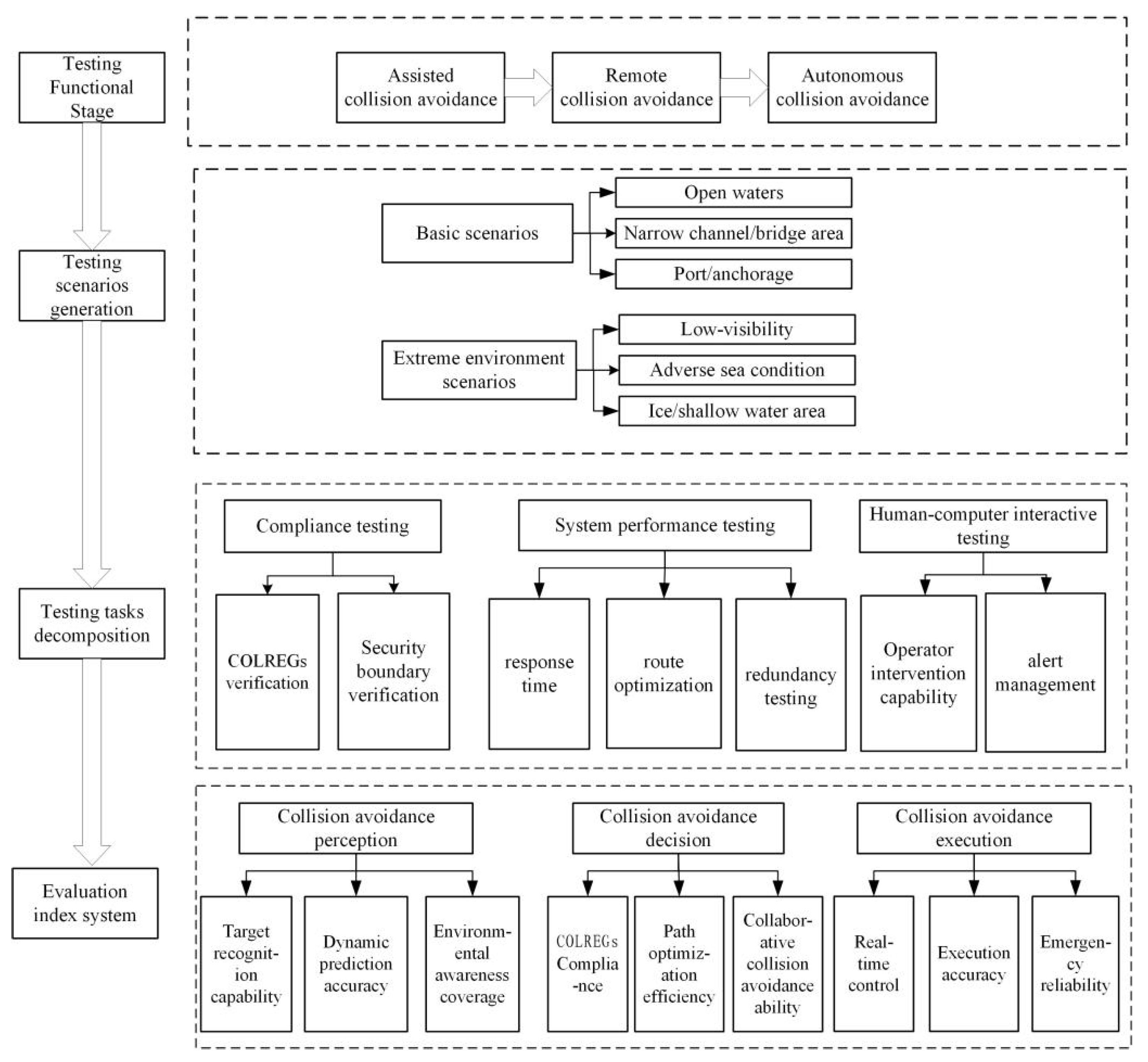 Jmse 13 01570 g014 Jmse 13 01570 g014