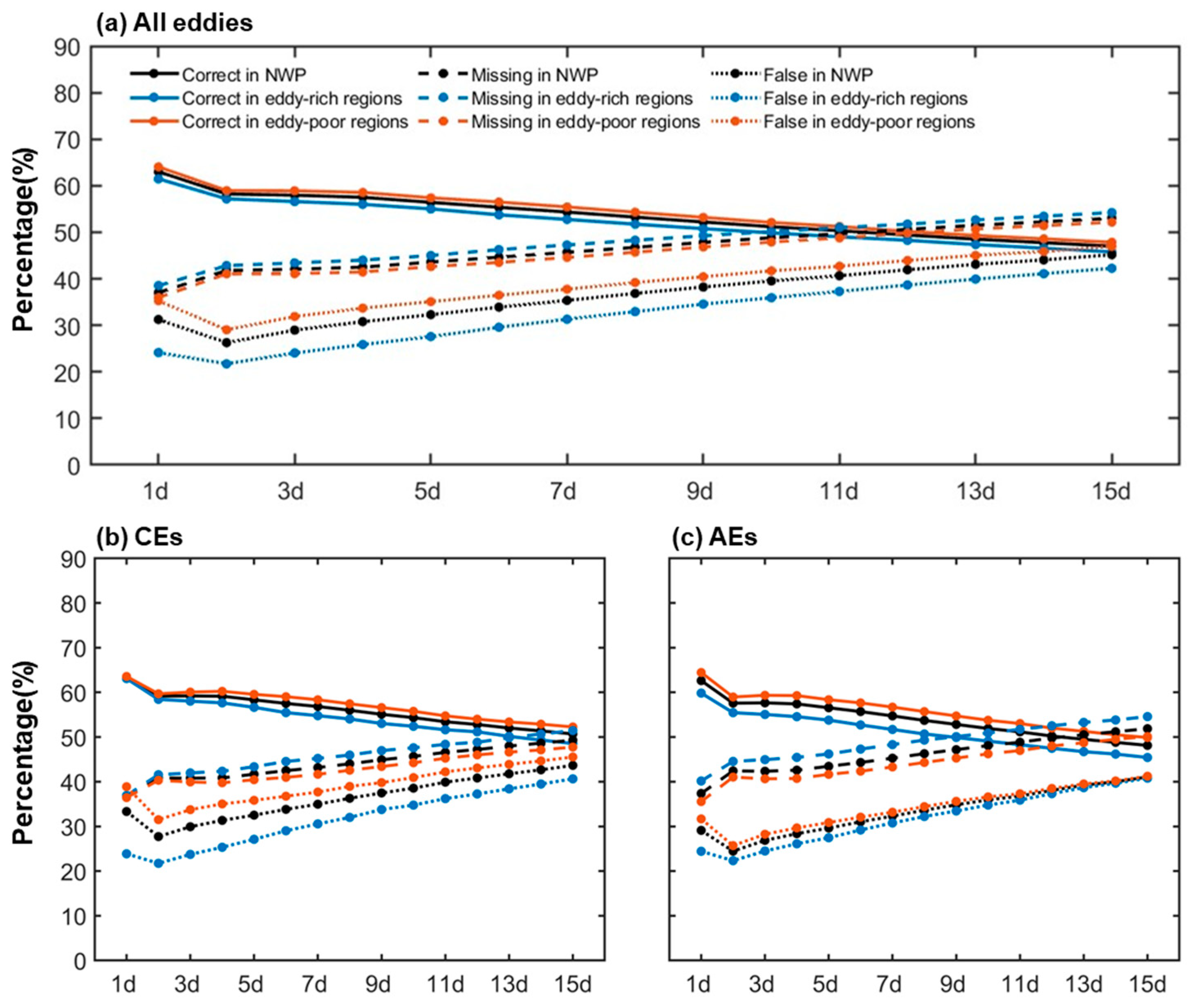 Jmse 13 01571 g008 Jmse 13 01571 g008