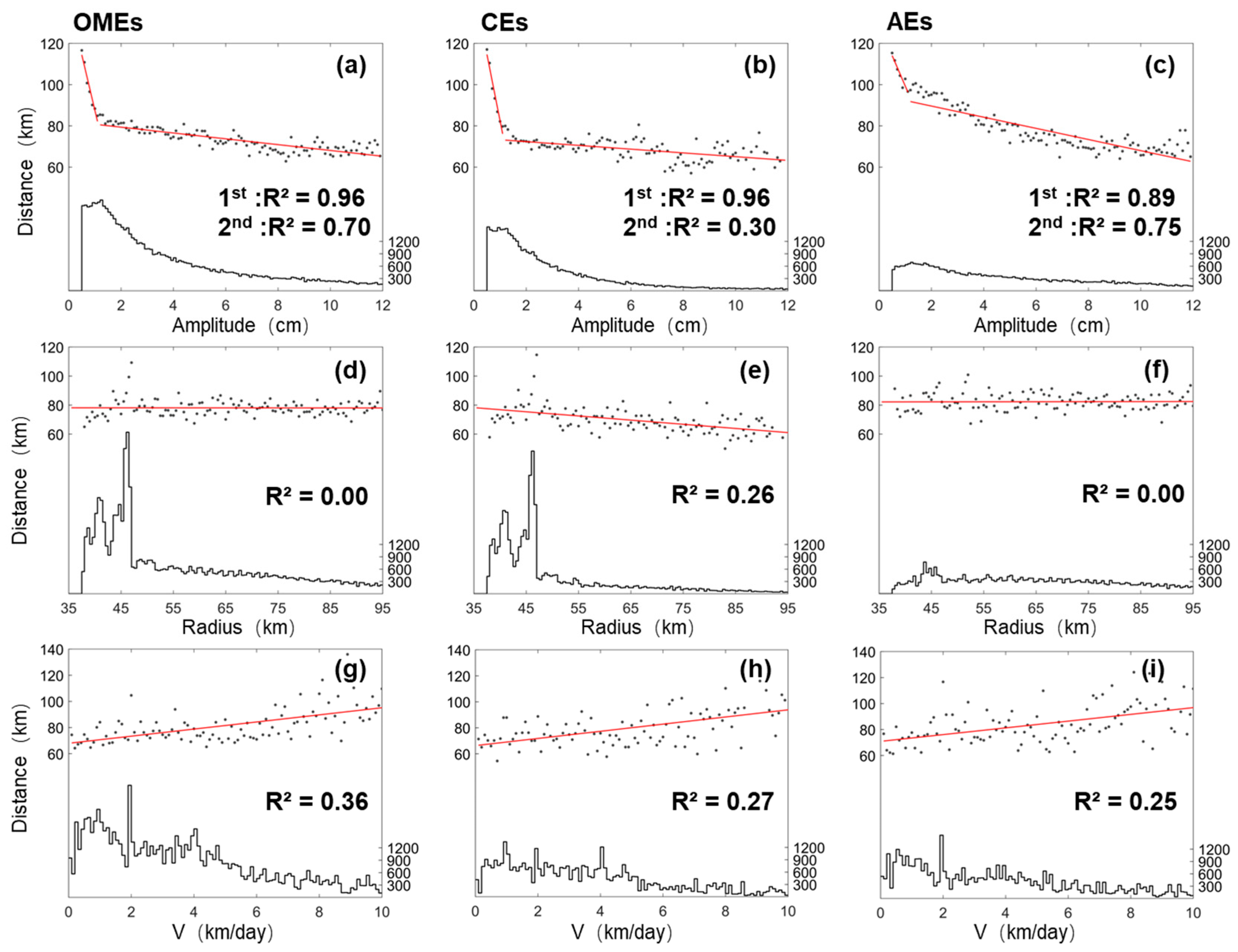 Jmse 13 01571 g009 Jmse 13 01571 g009