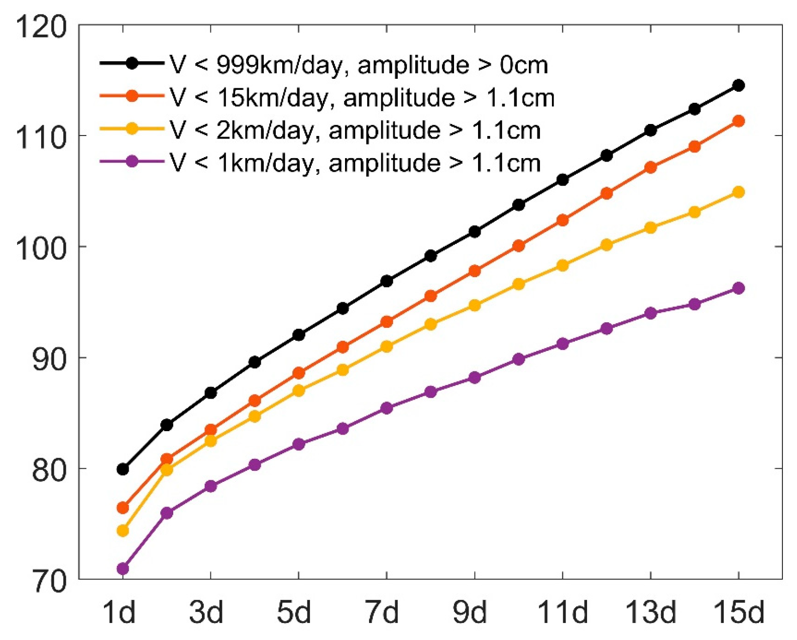 Jmse 13 01571 g010 Jmse 13 01571 g010