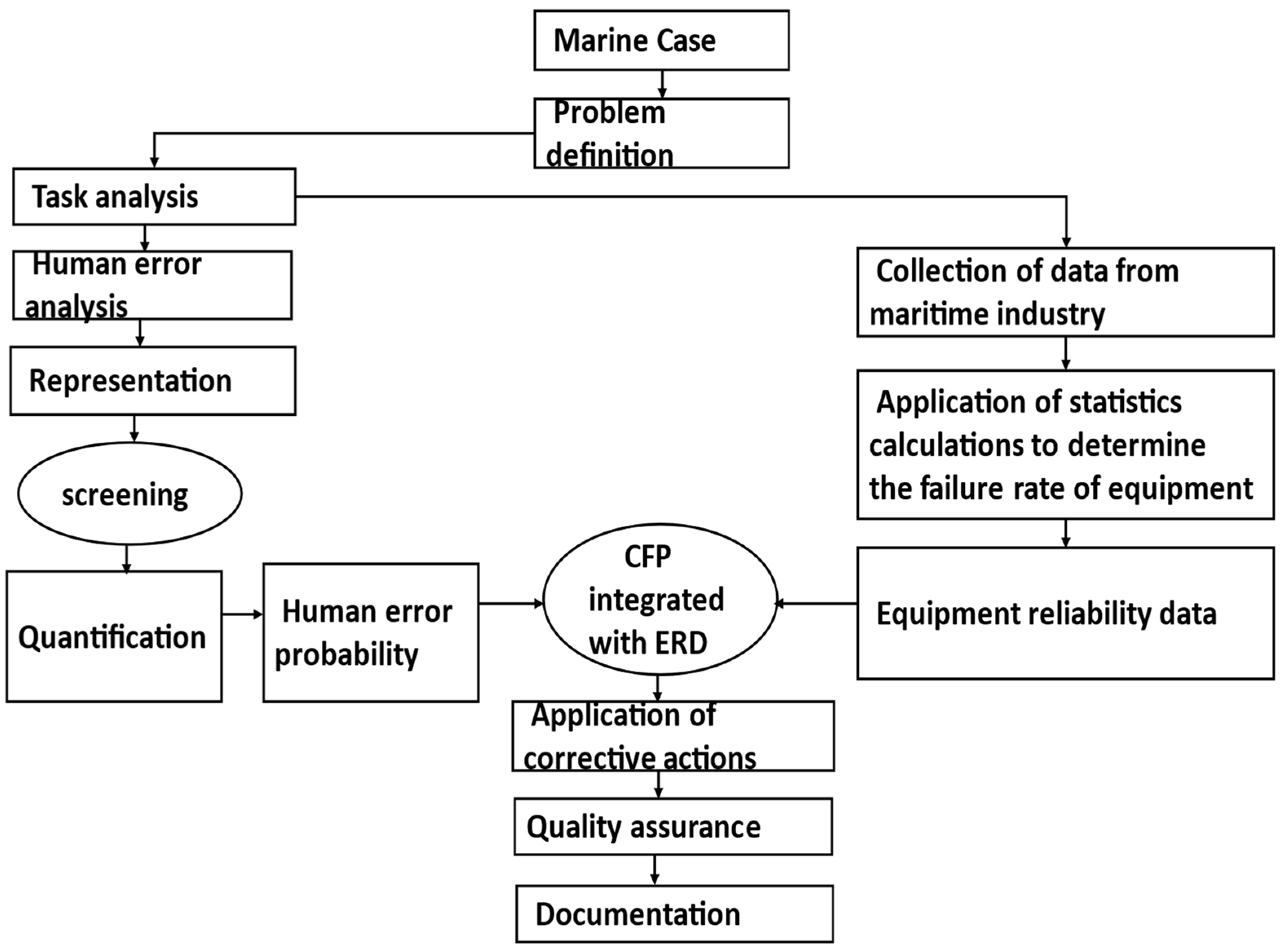 Jmse 13 01580 g002 Jmse 13 01580 g002