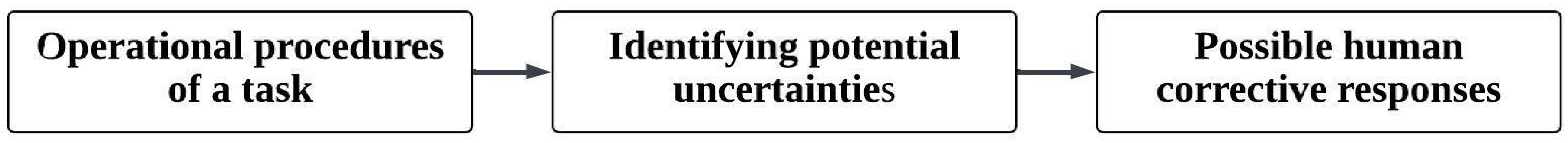 Jmse 13 01580 g003 Jmse 13 01580 g003
