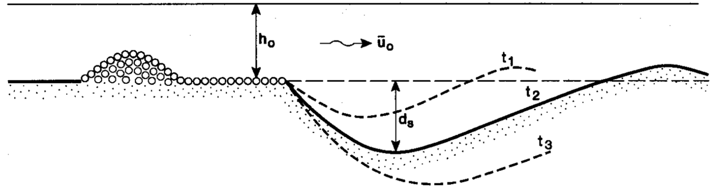 Jmse 13 01583 g002 Jmse 13 01583 g002