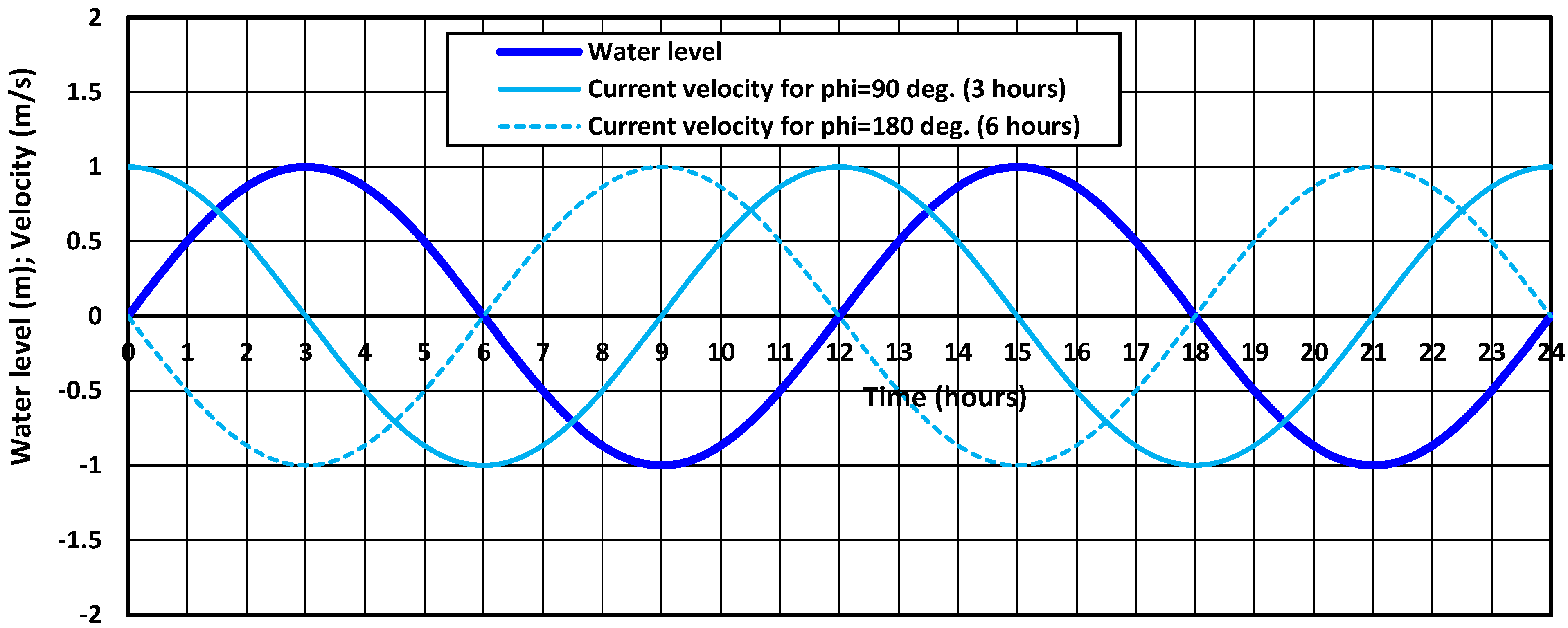 Jmse 13 01583 g004 Jmse 13 01583 g004