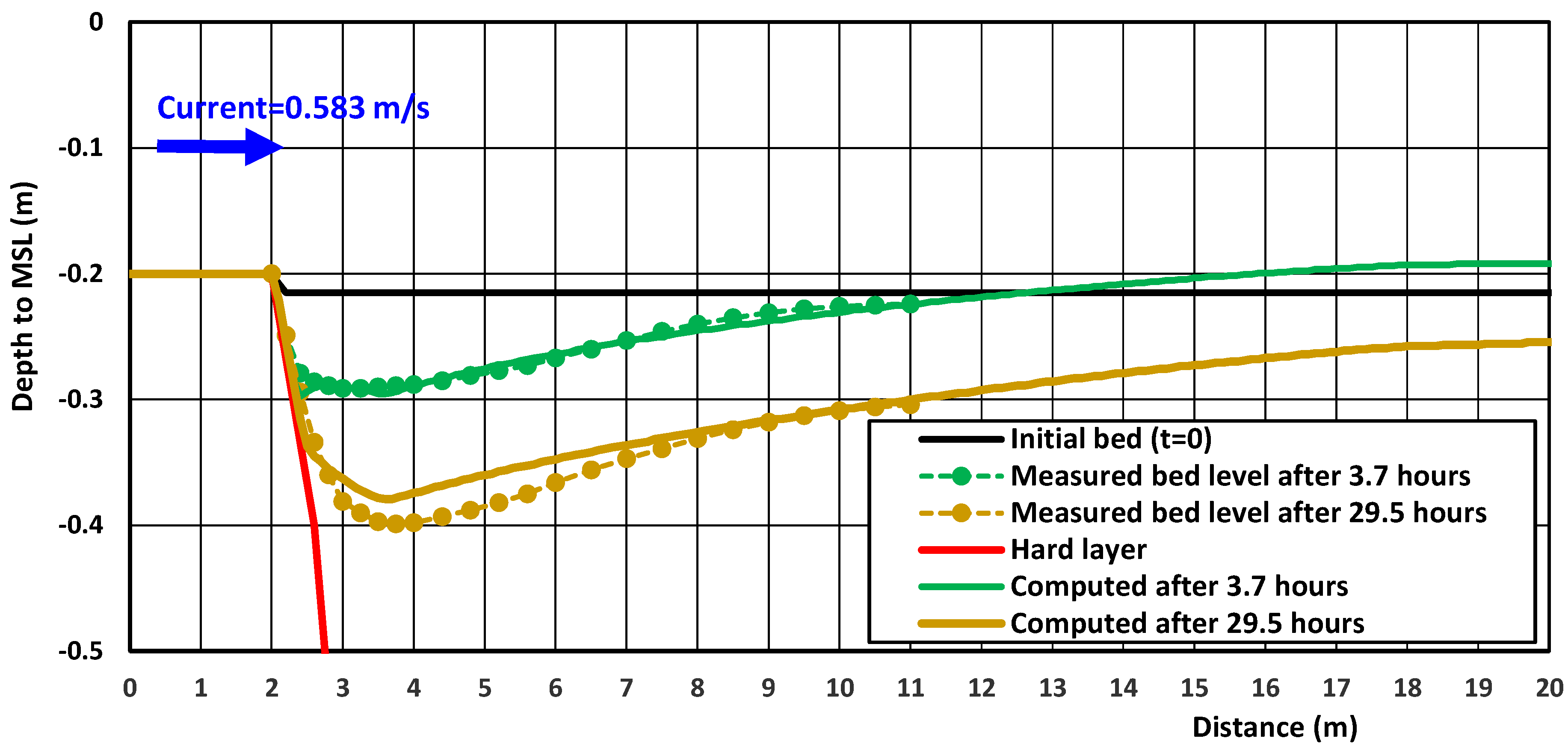 Jmse 13 01583 g007 Jmse 13 01583 g007