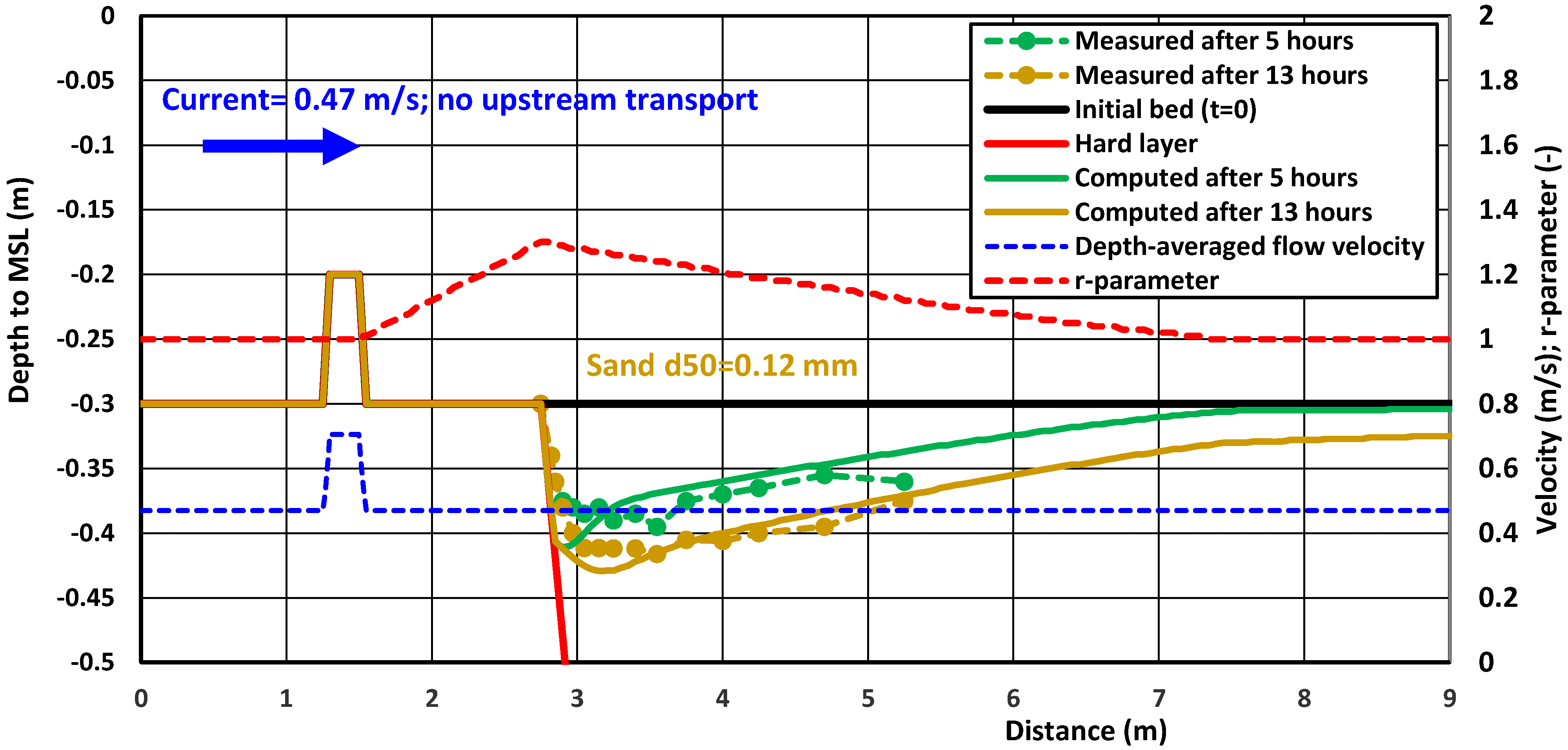 Jmse 13 01583 g008 Jmse 13 01583 g008